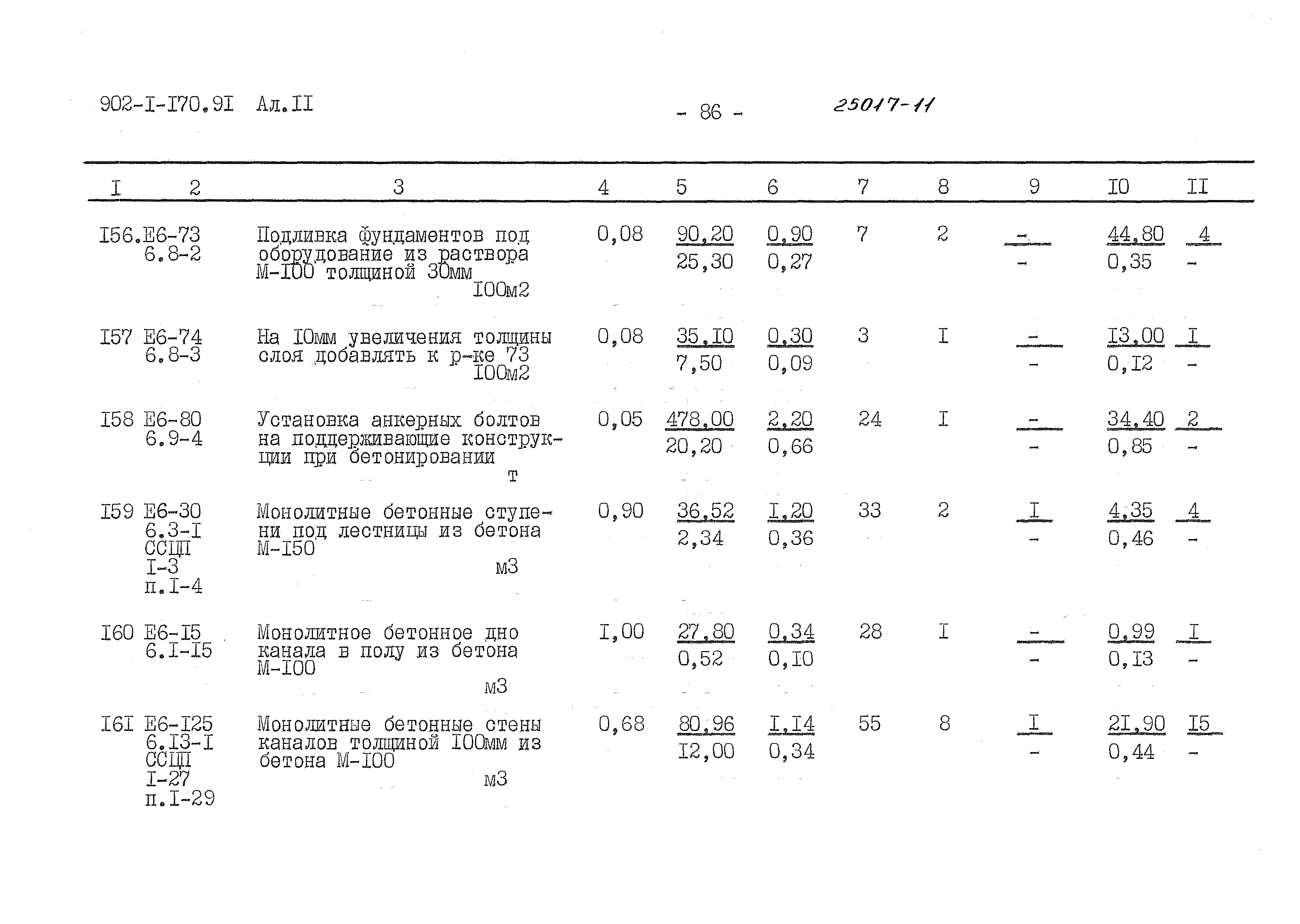 Типовой проект 902-1-170.91