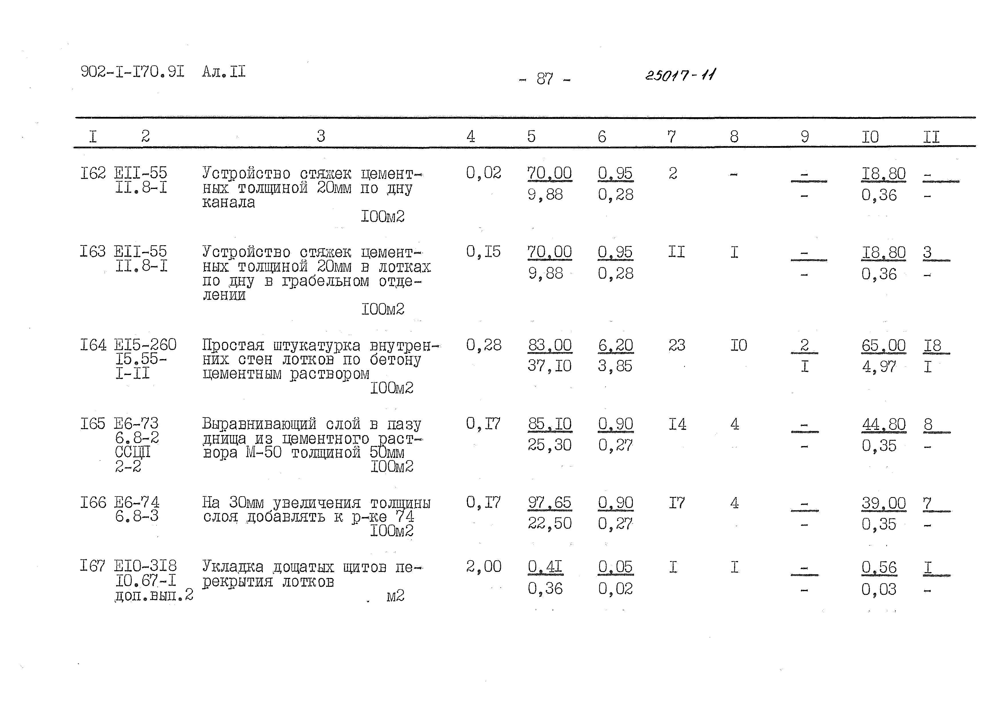 Типовой проект 902-1-170.91