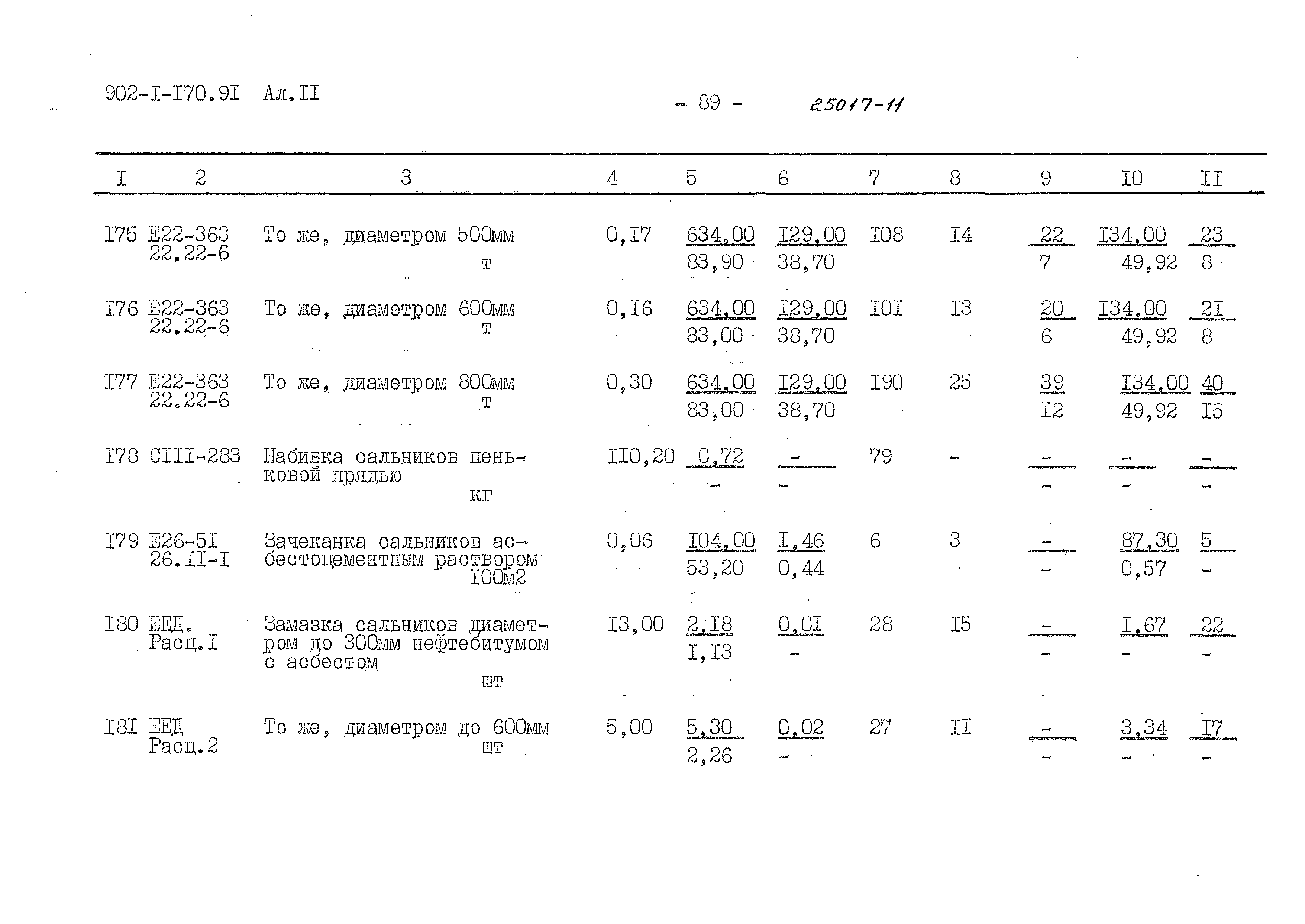 Типовой проект 902-1-170.91