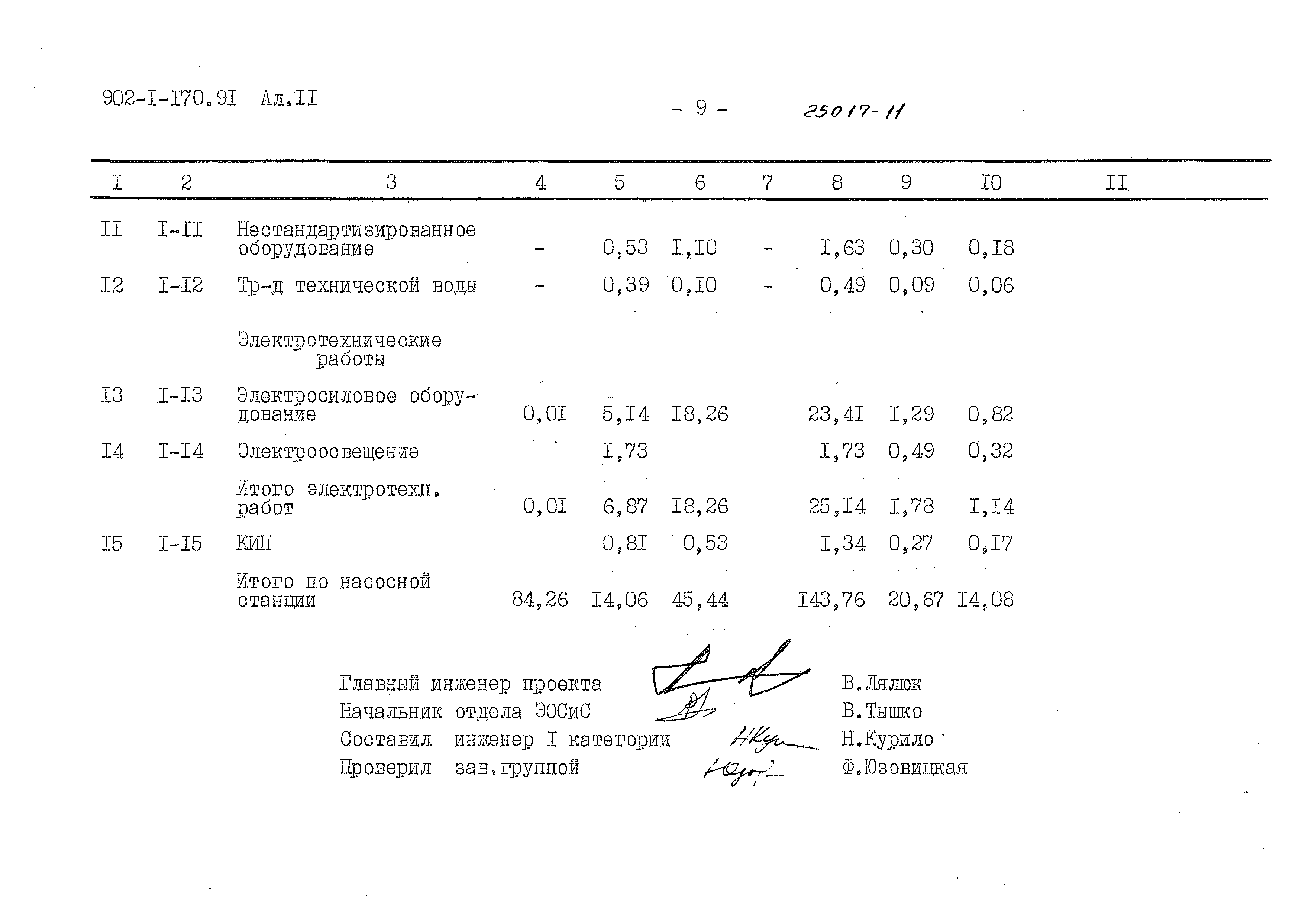 Типовой проект 902-1-170.91