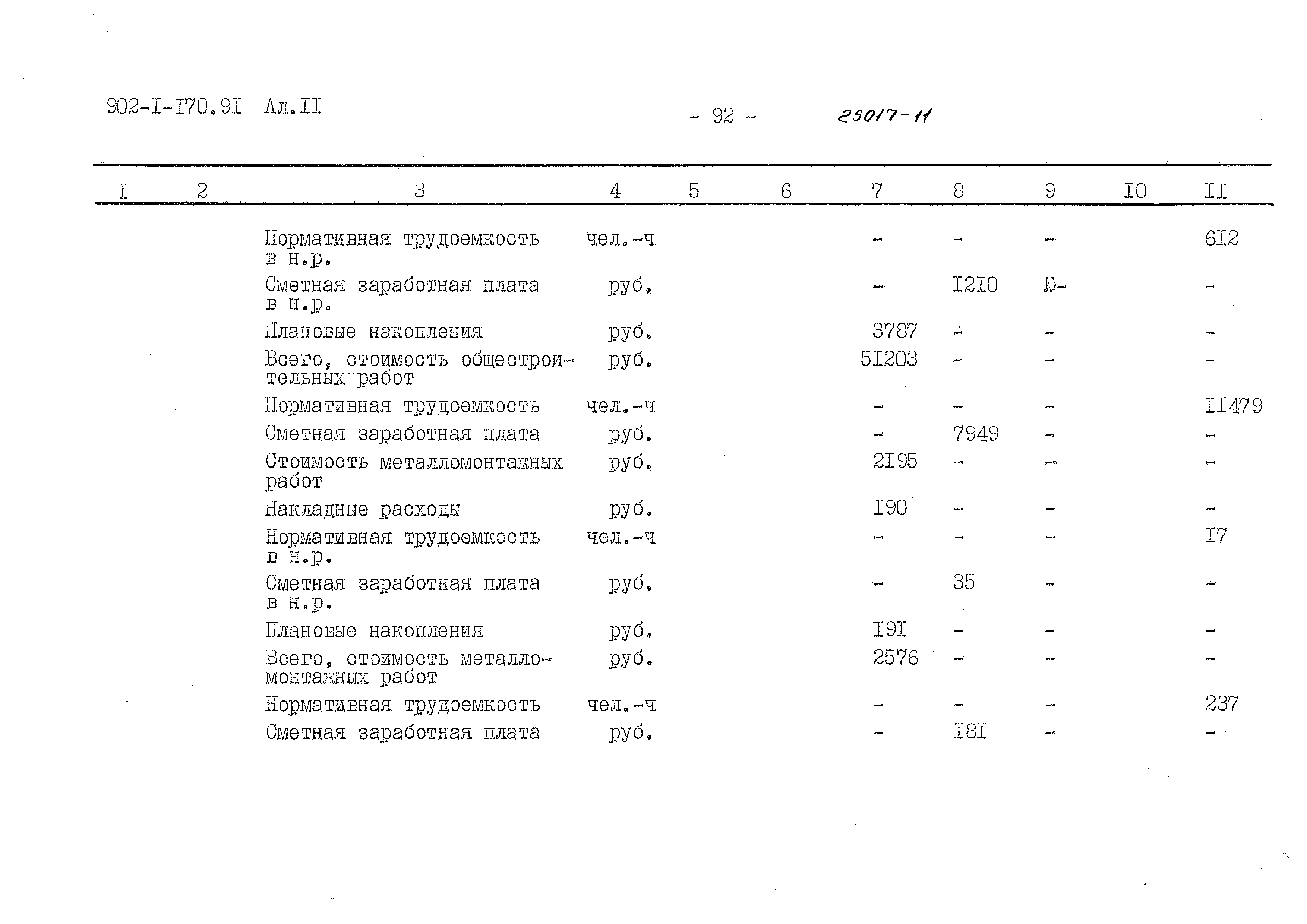 Типовой проект 902-1-170.91
