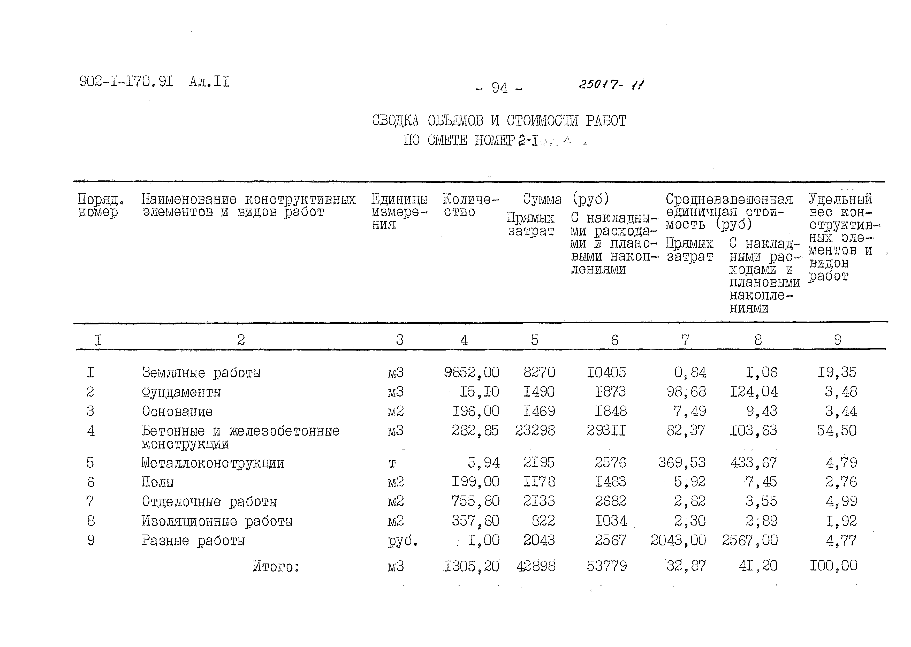 Типовой проект 902-1-170.91
