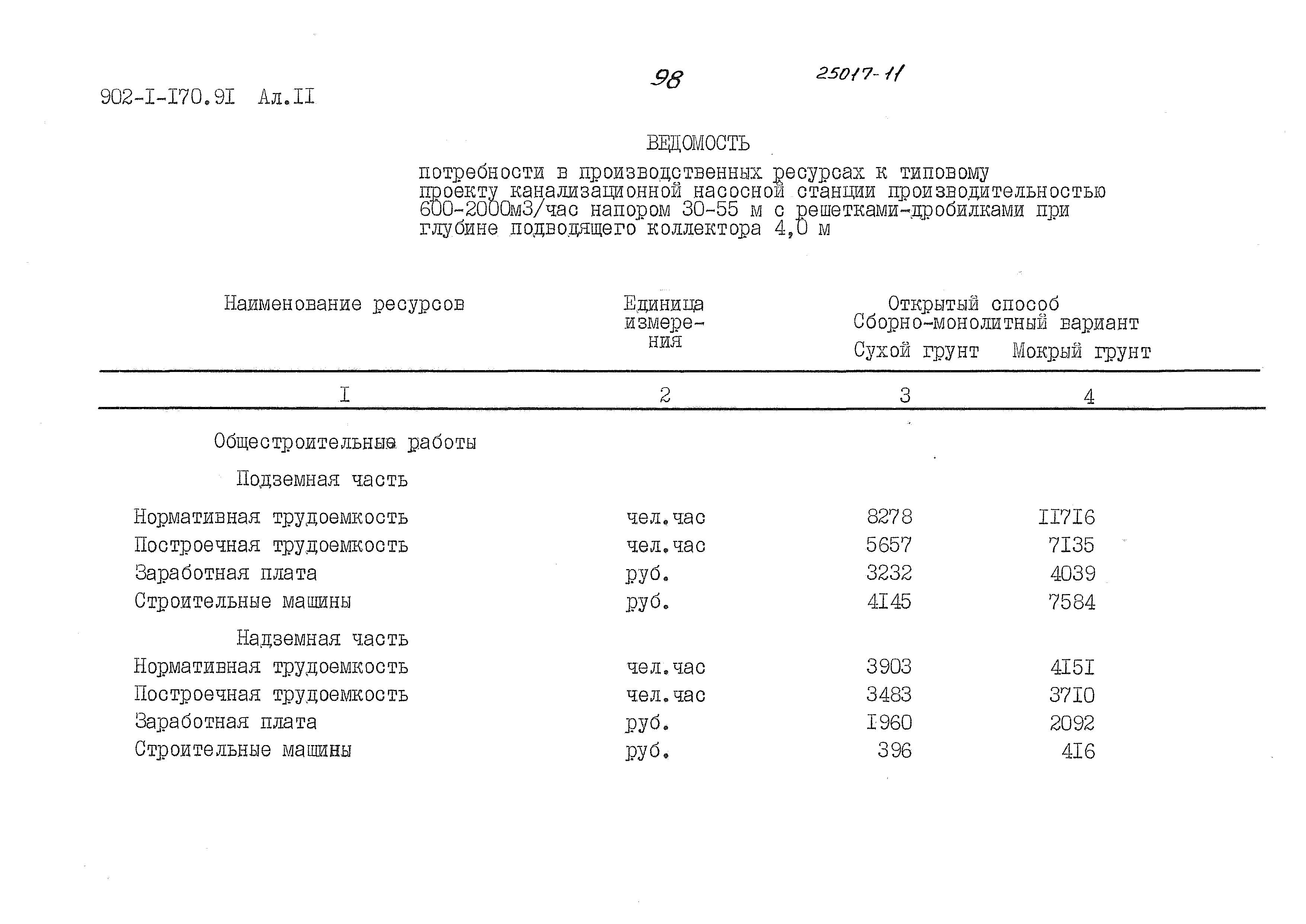 Типовой проект 902-1-170.91