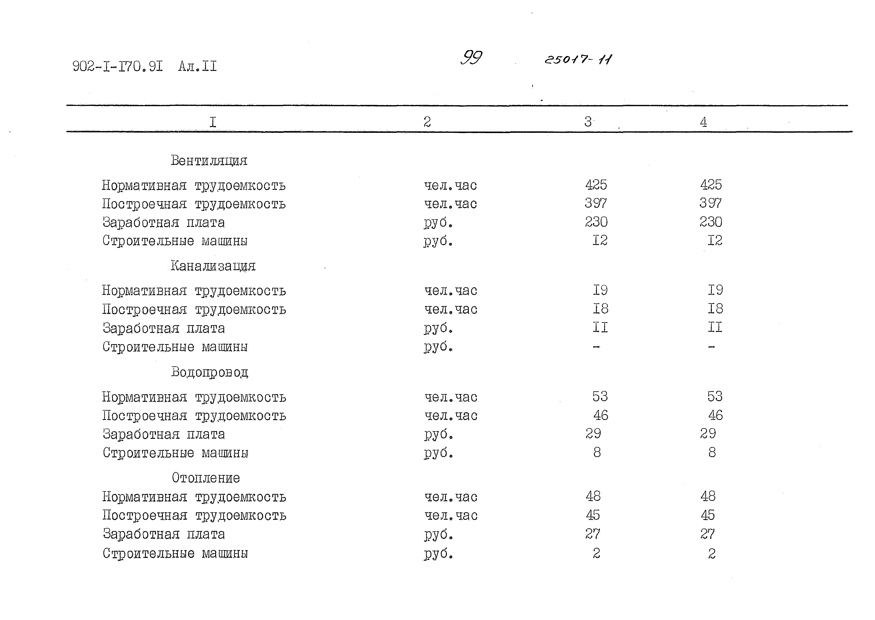 Типовой проект 902-1-170.91