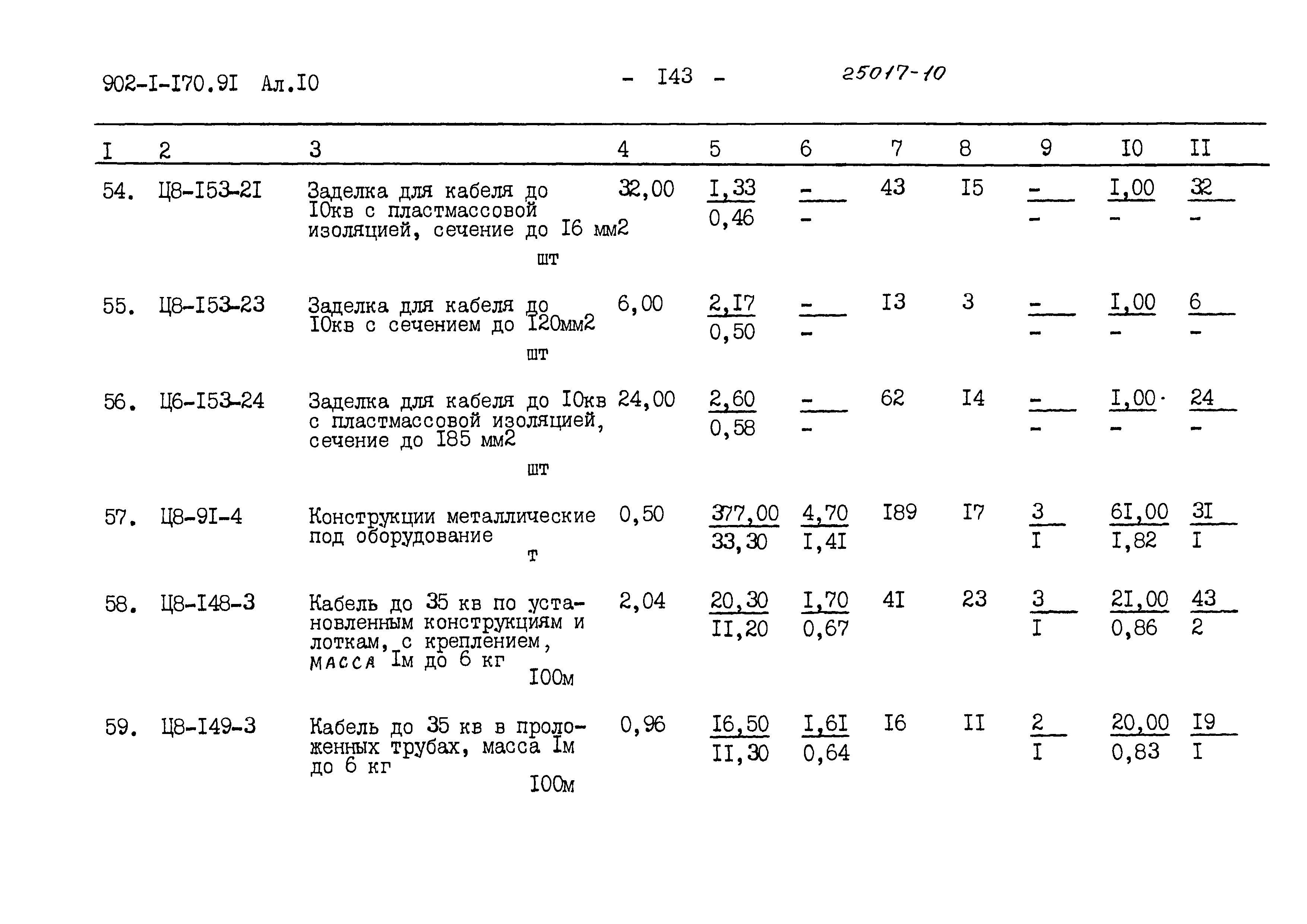 Типовой проект 902-1-170.91