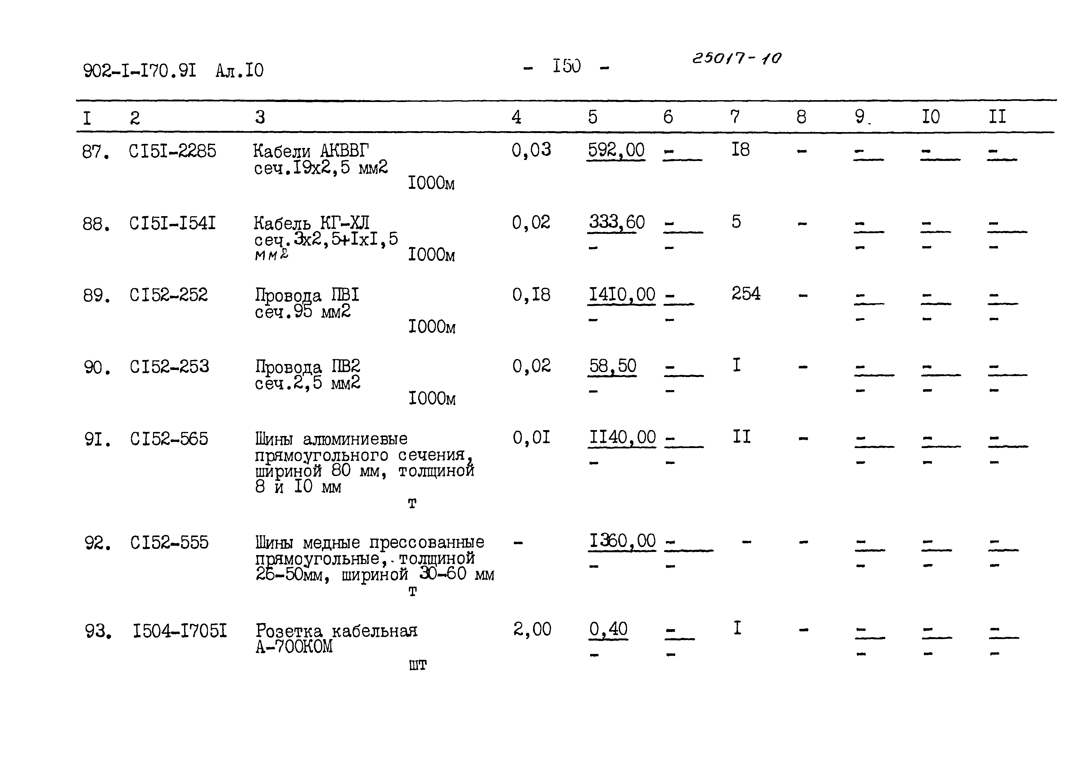 Типовой проект 902-1-170.91