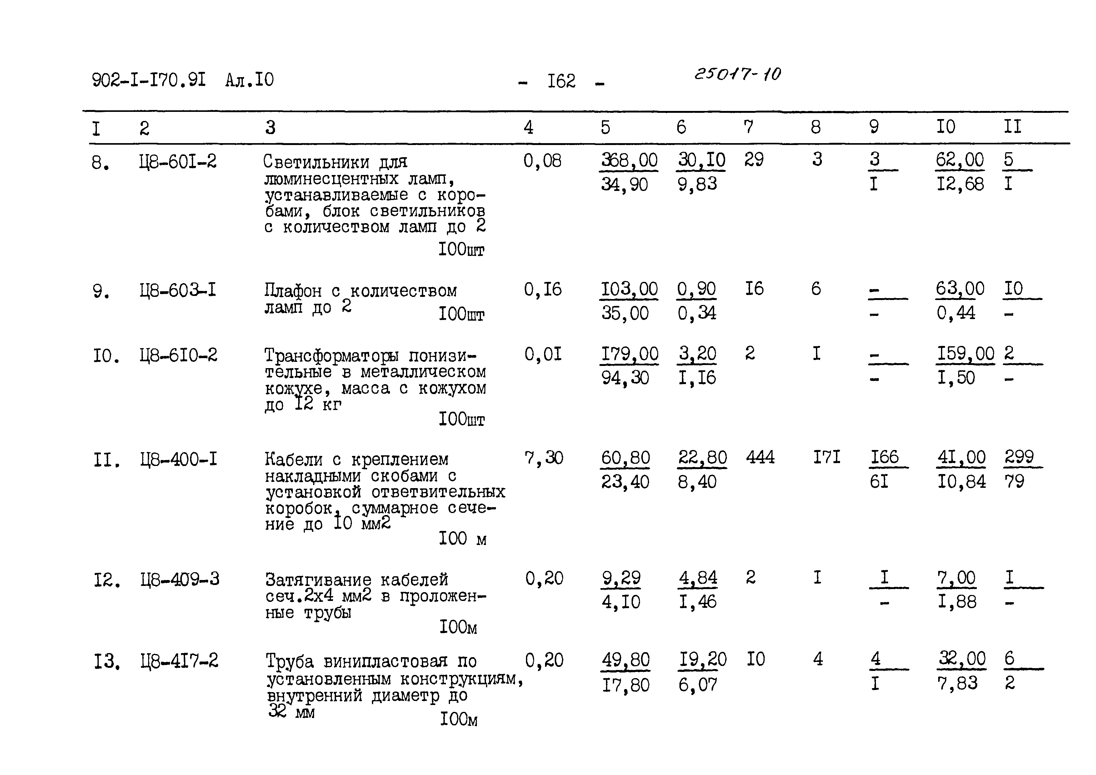 Типовой проект 902-1-170.91