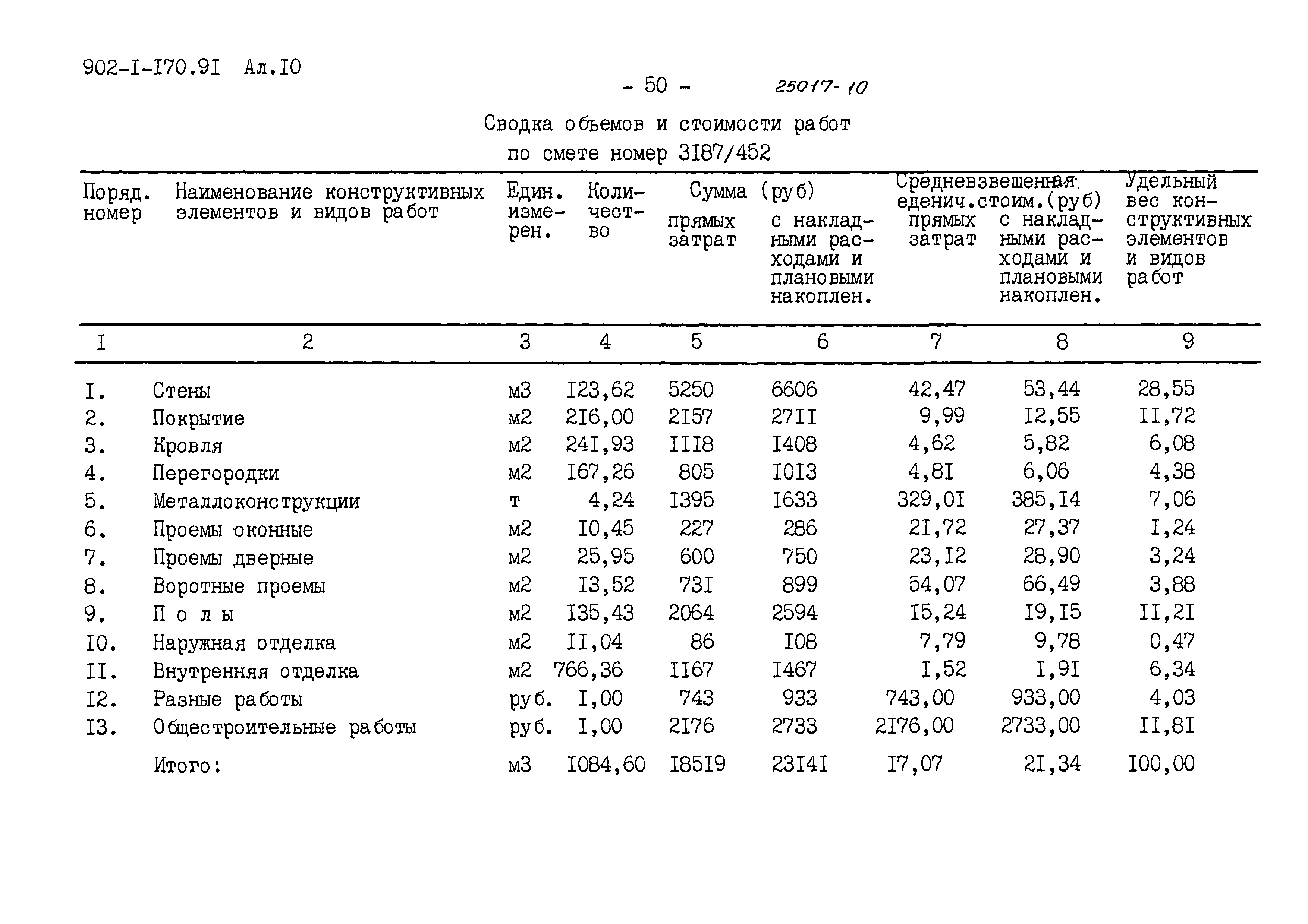 Типовой проект 902-1-170.91