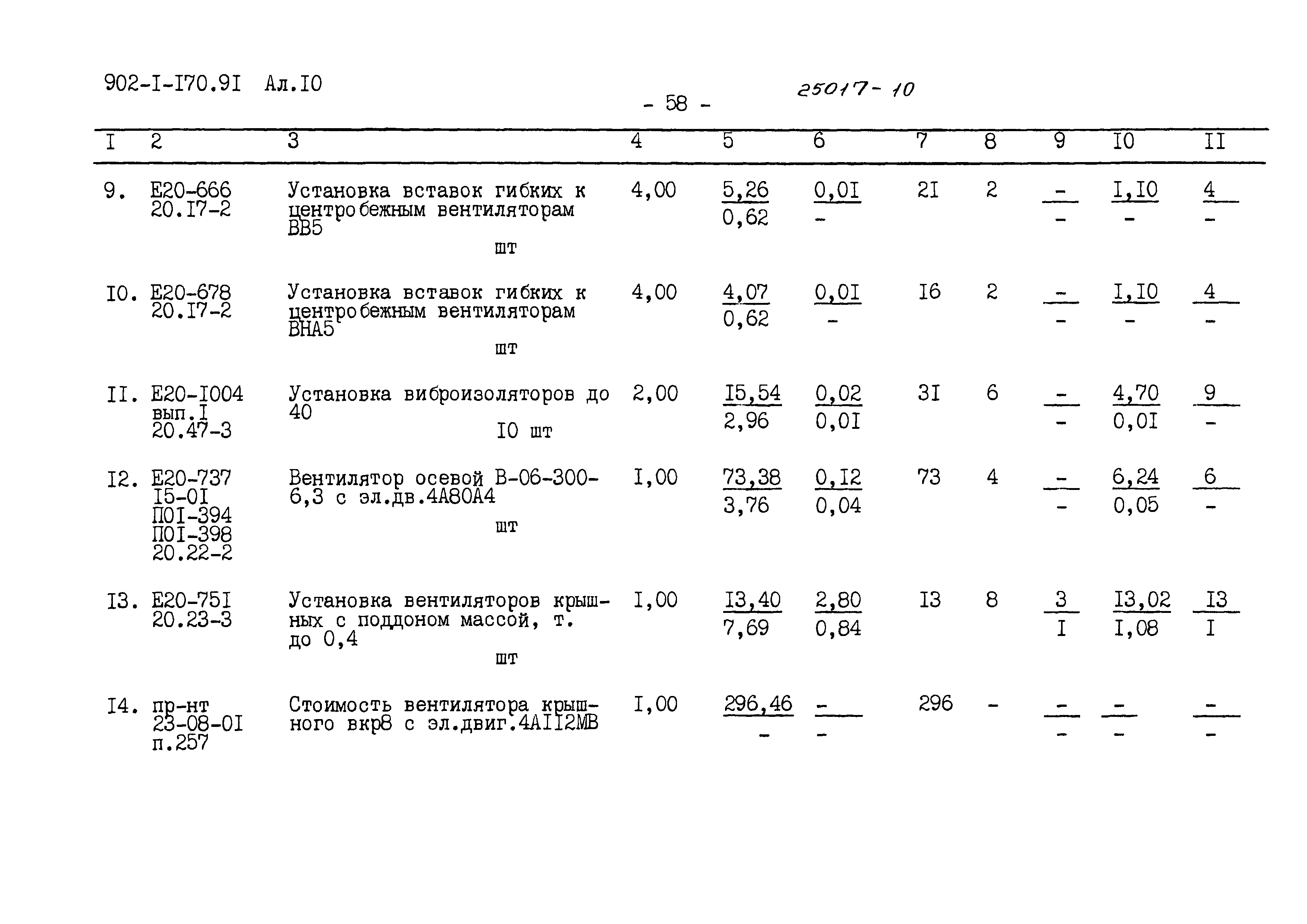 Типовой проект 902-1-170.91