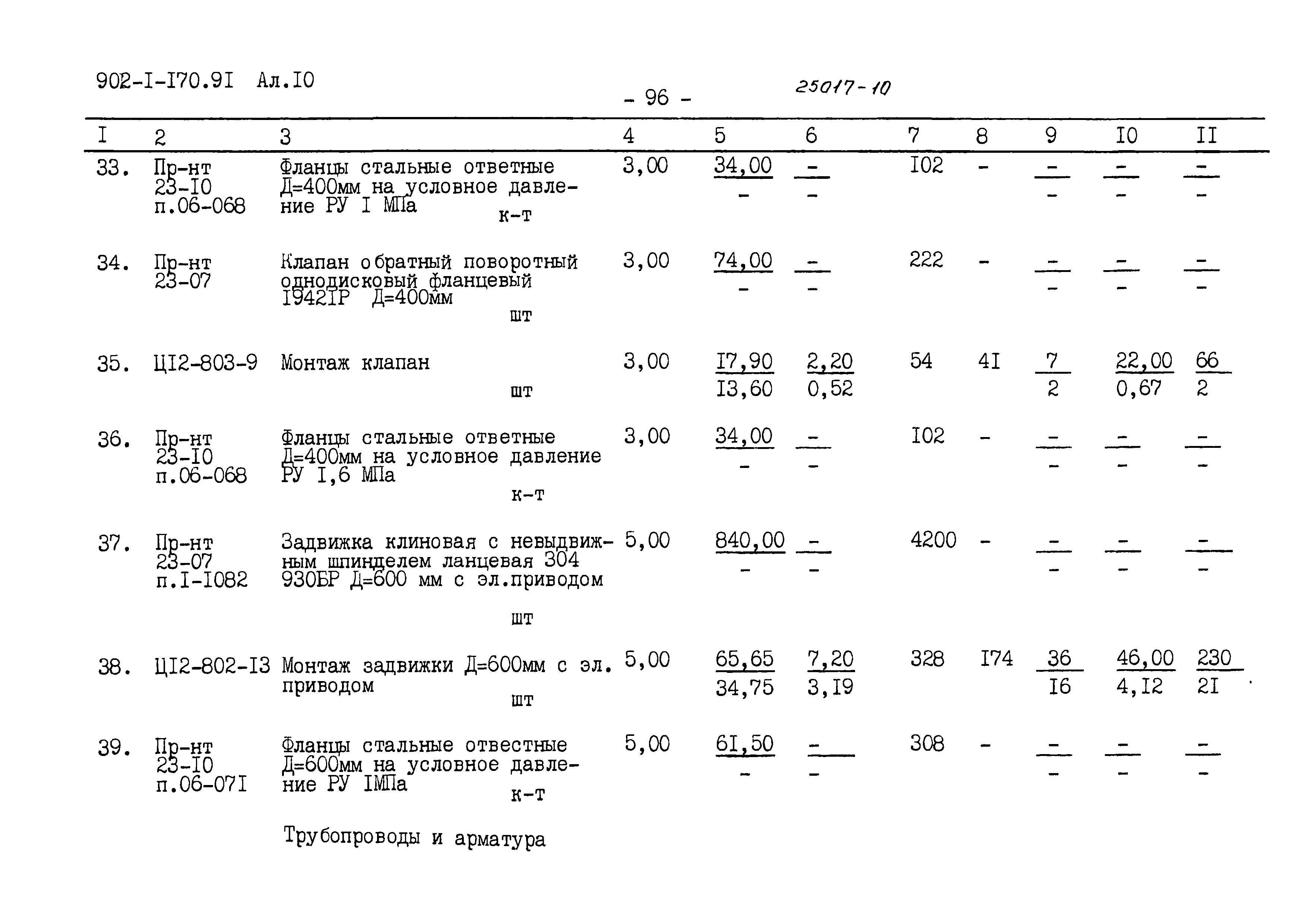 Типовой проект 902-1-170.91
