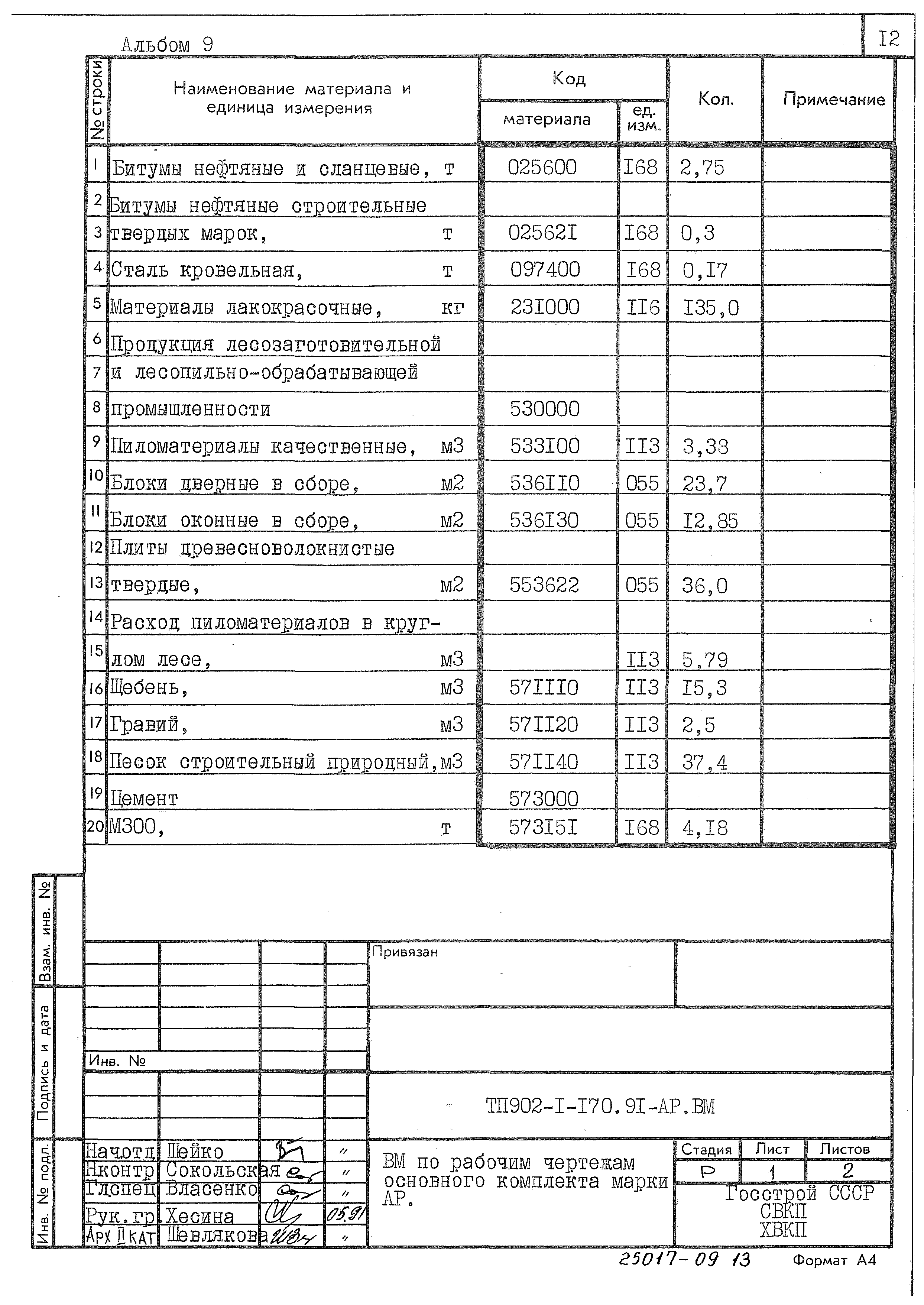 Типовой проект 902-1-170.91