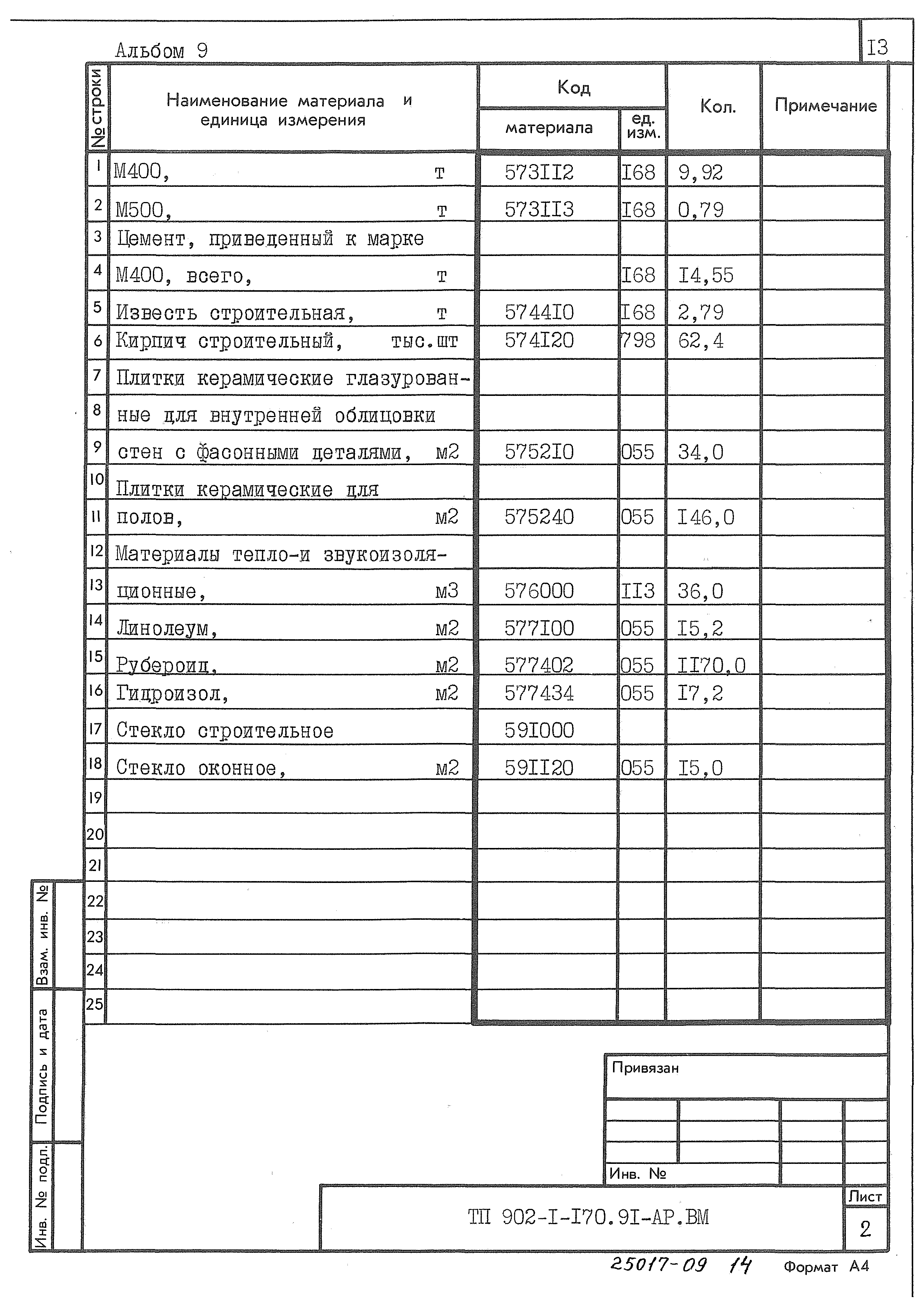 Типовой проект 902-1-170.91