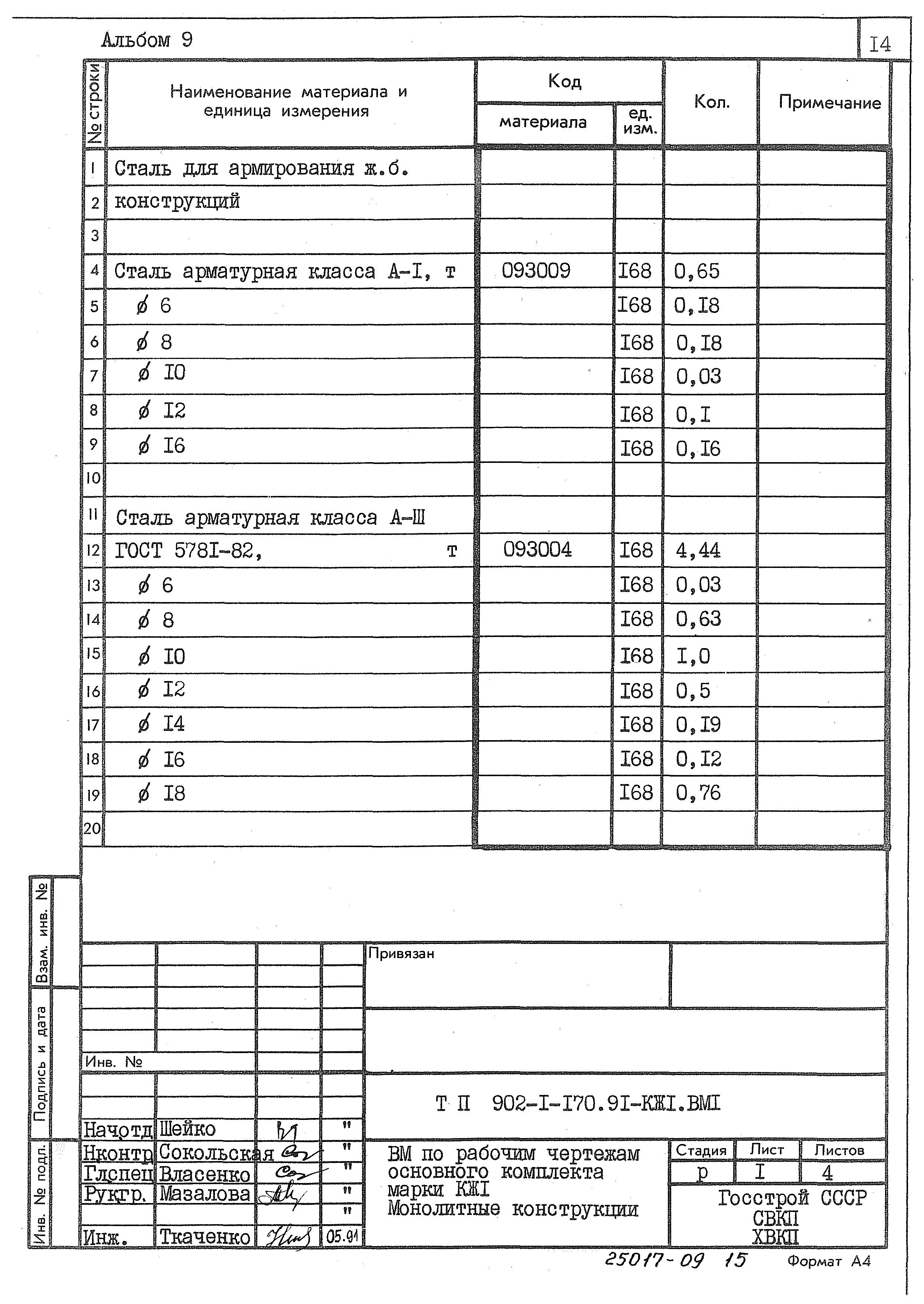 Типовой проект 902-1-170.91