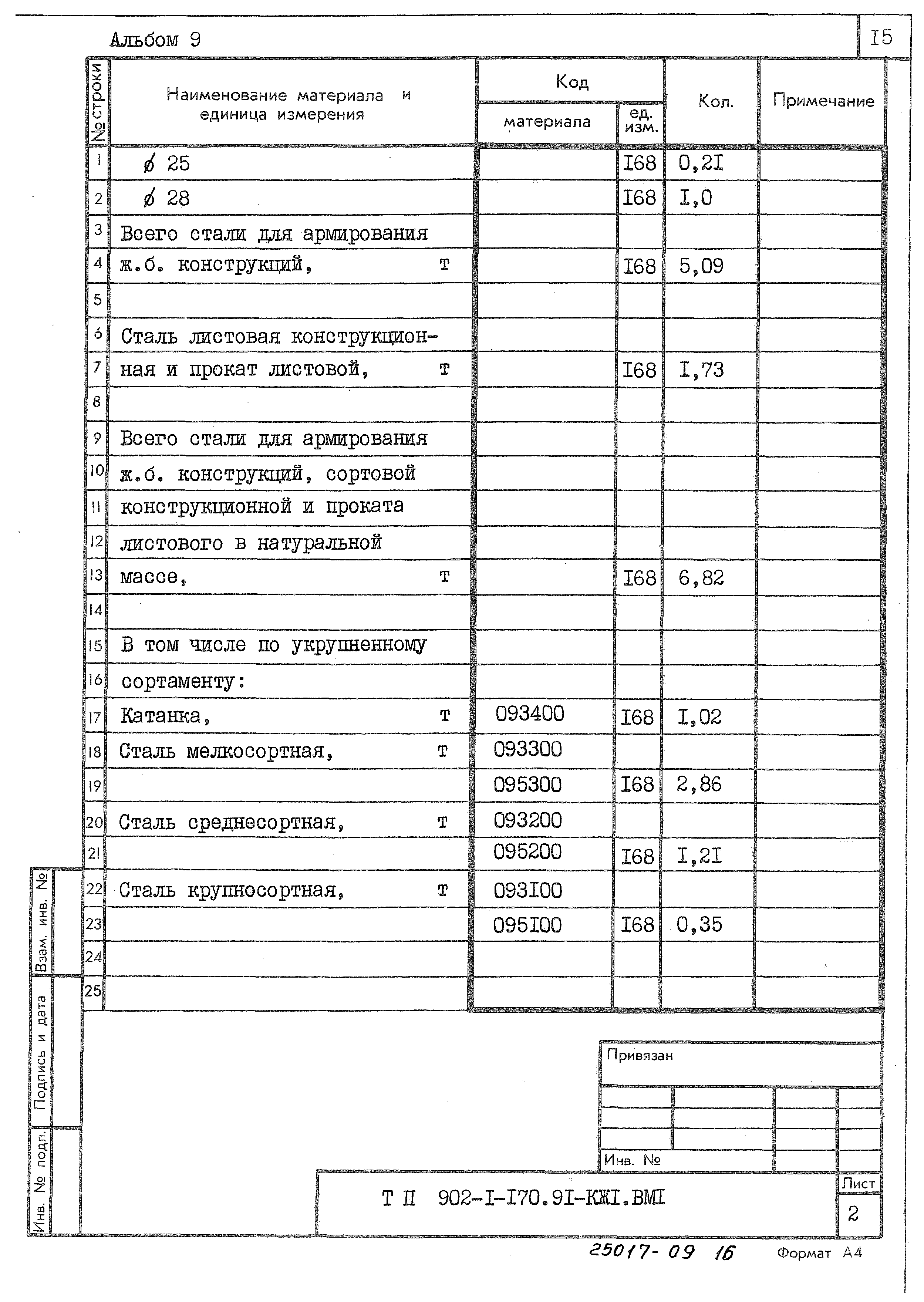 Типовой проект 902-1-170.91