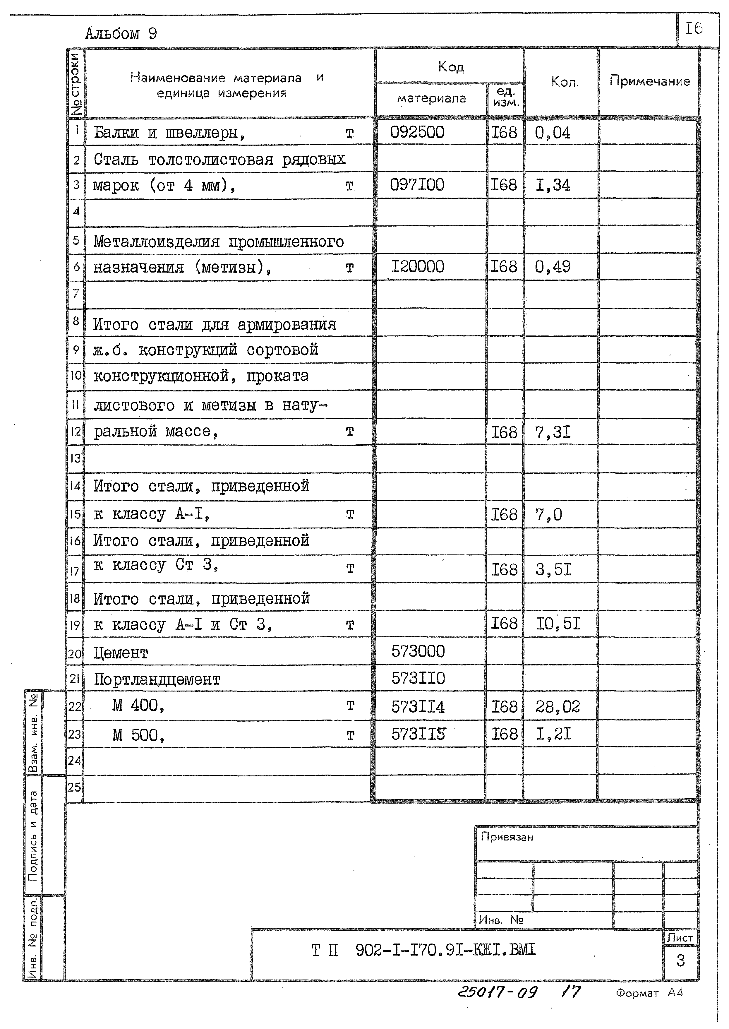 Типовой проект 902-1-170.91