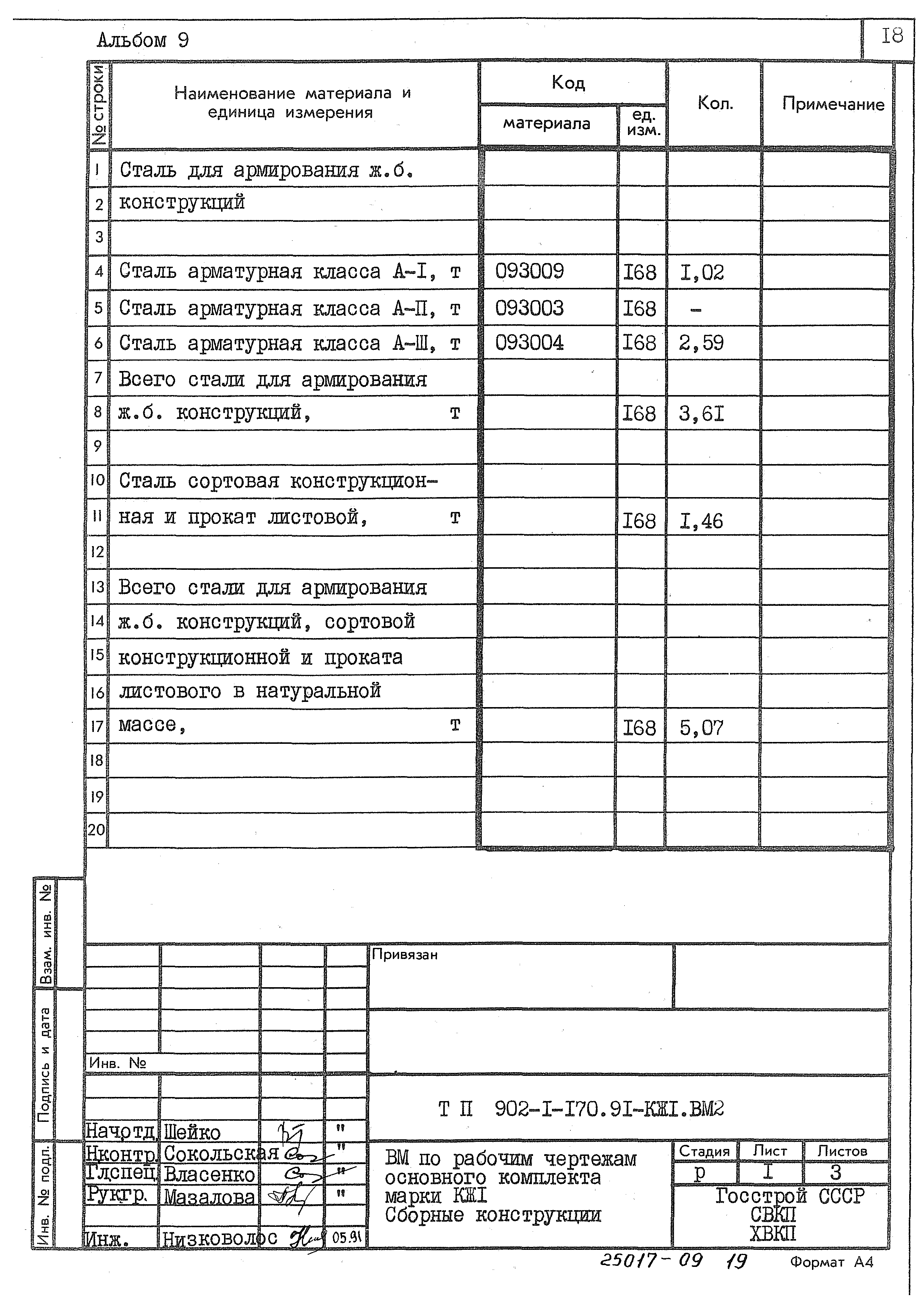 Типовой проект 902-1-170.91