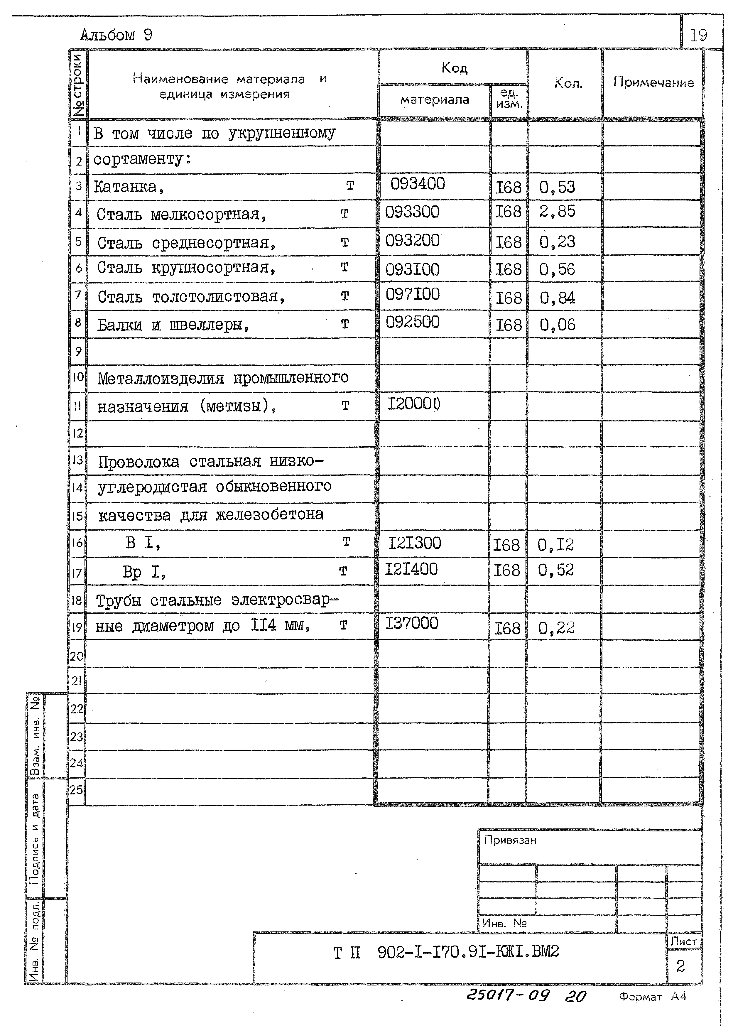 Типовой проект 902-1-170.91