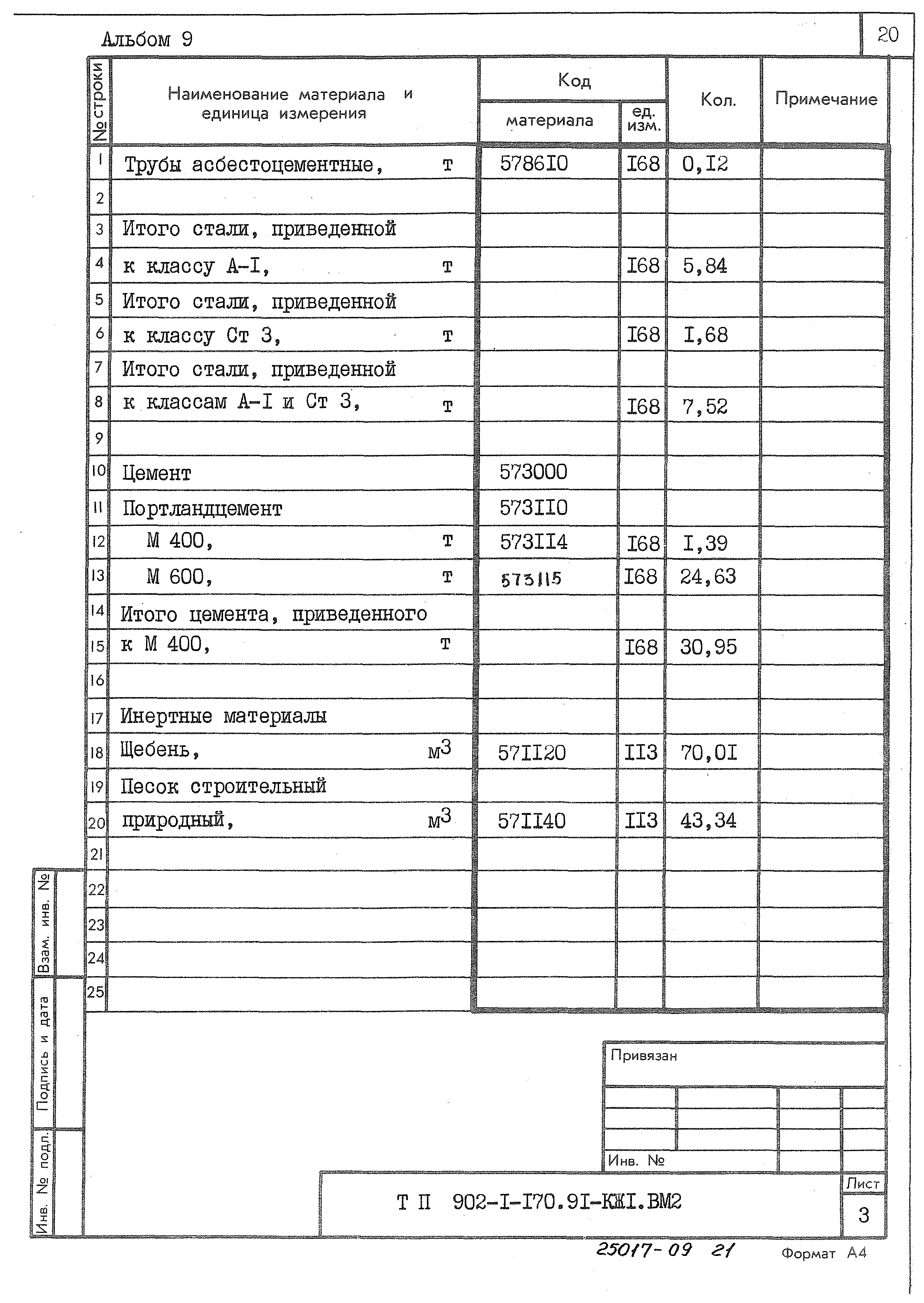 Типовой проект 902-1-170.91