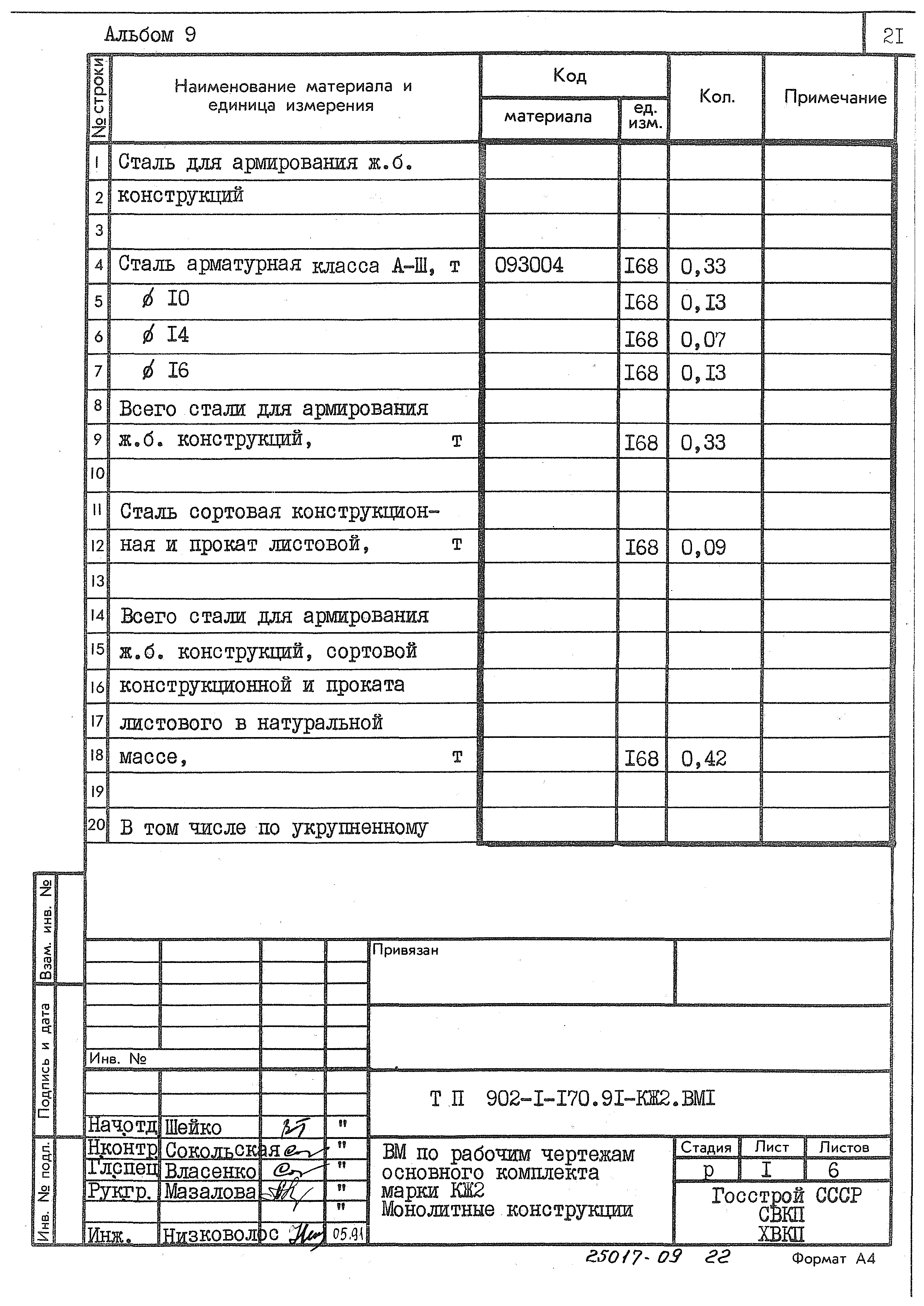Типовой проект 902-1-170.91