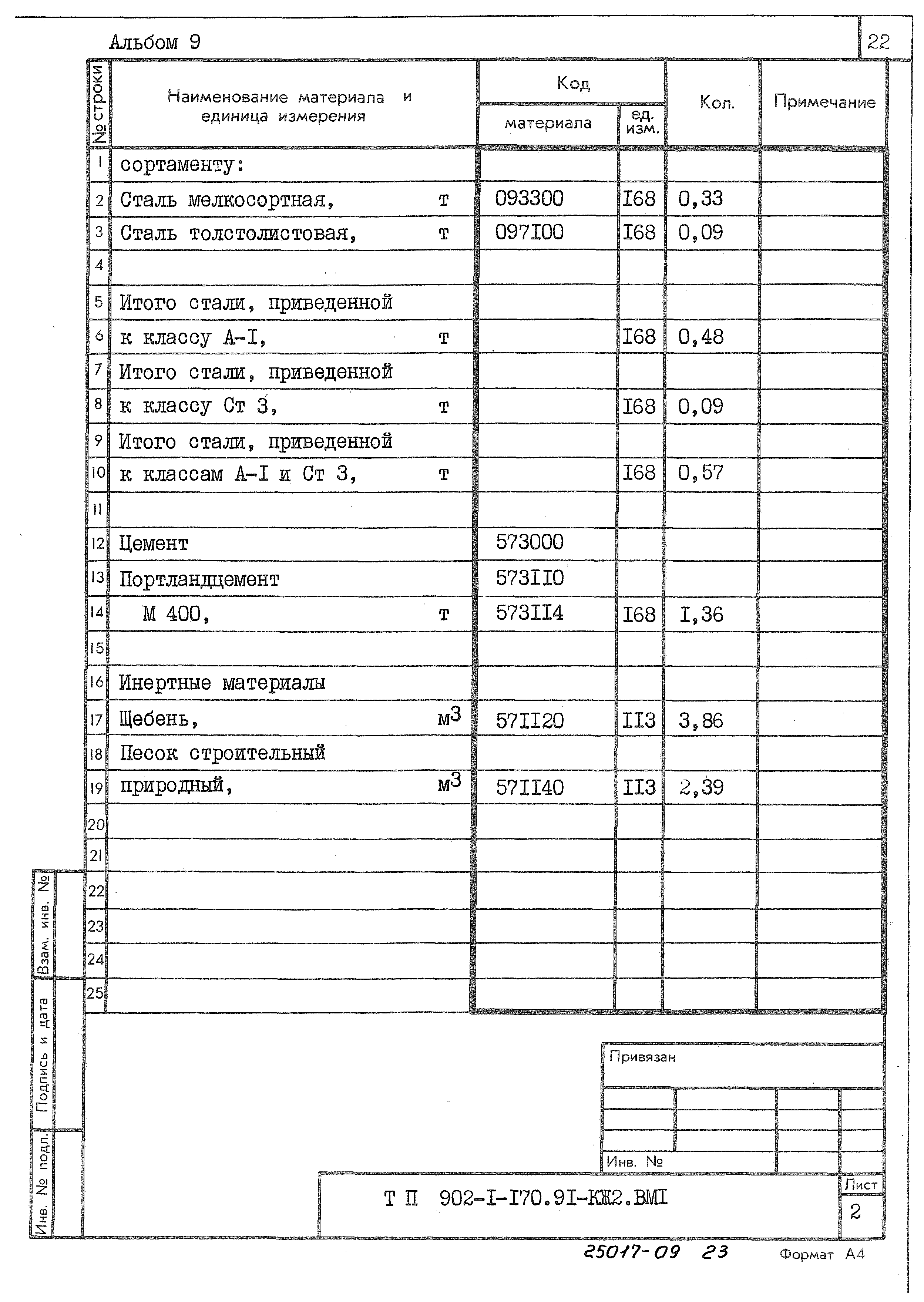 Типовой проект 902-1-170.91