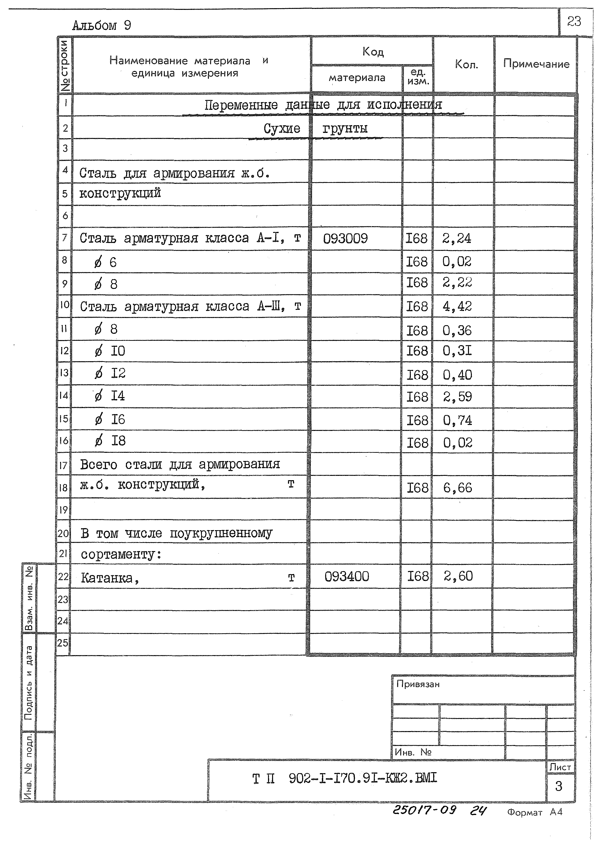 Типовой проект 902-1-170.91