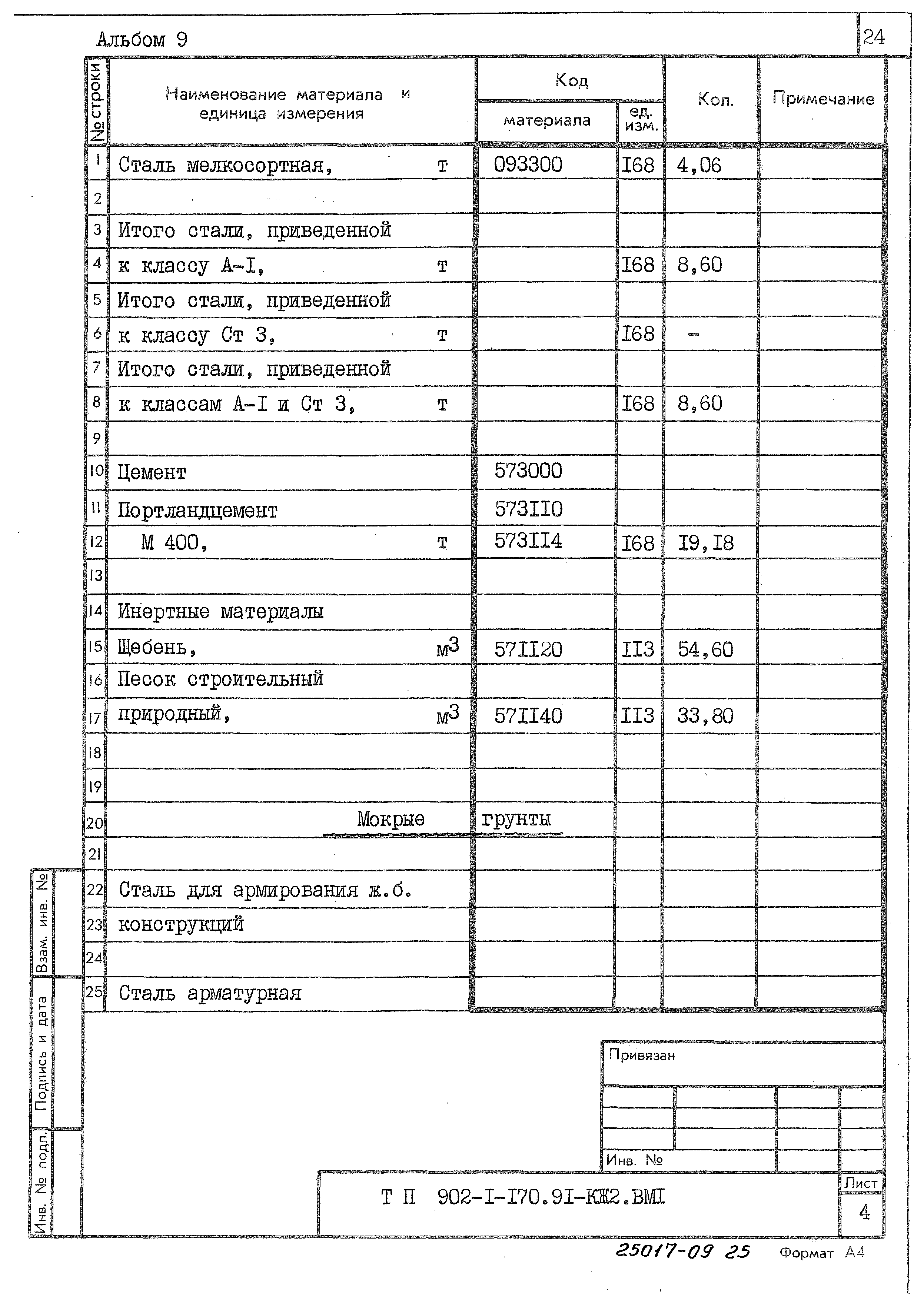 Типовой проект 902-1-170.91