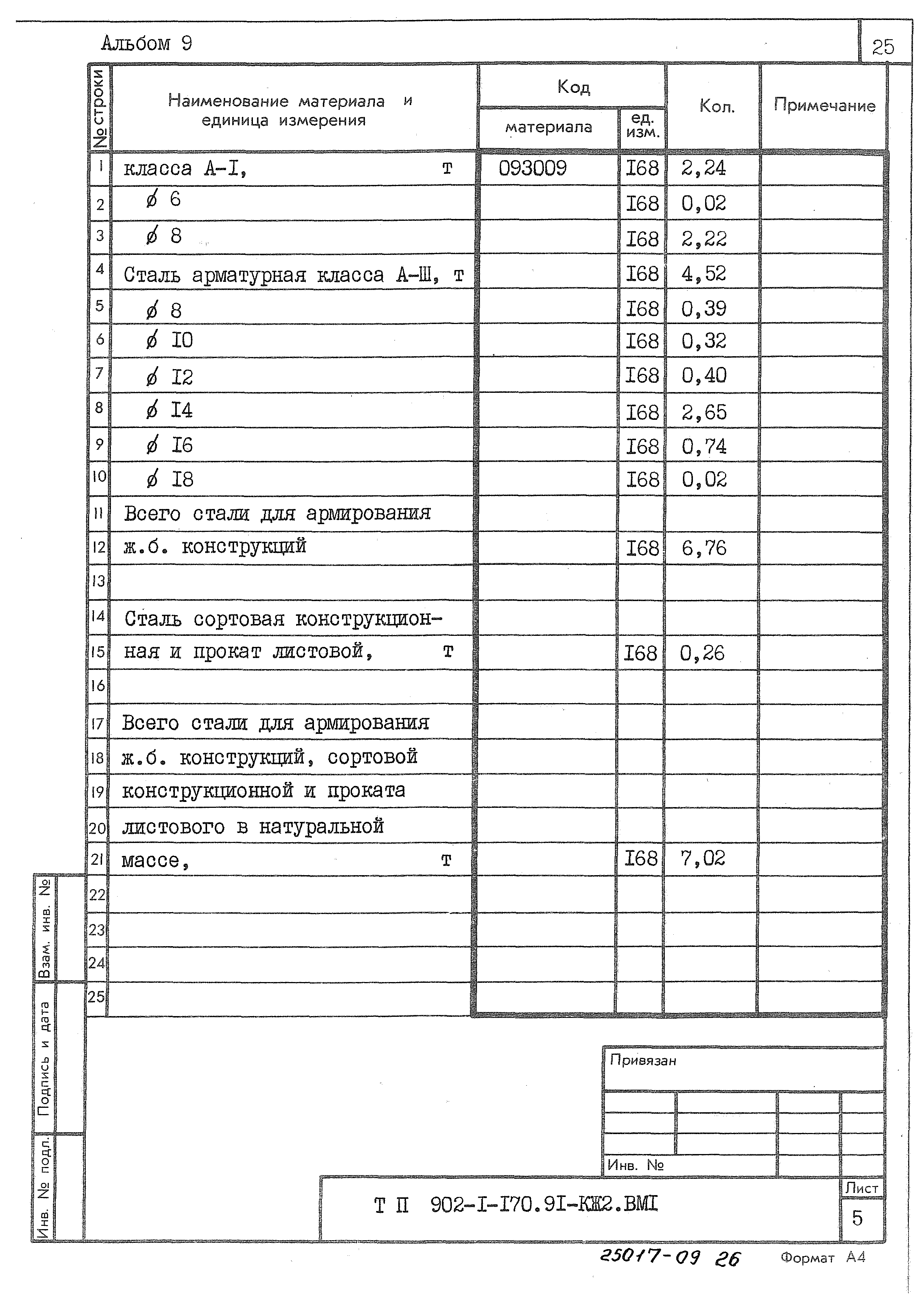 Типовой проект 902-1-170.91