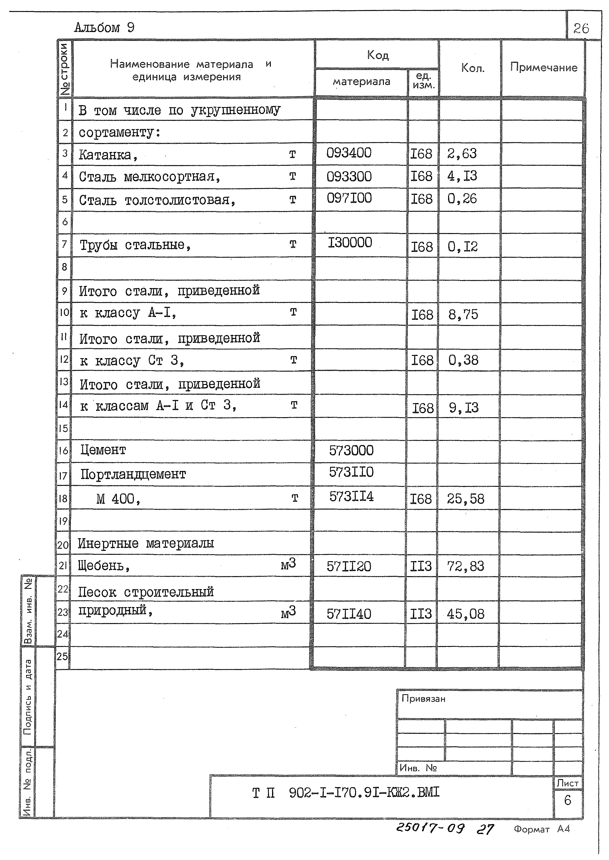 Типовой проект 902-1-170.91