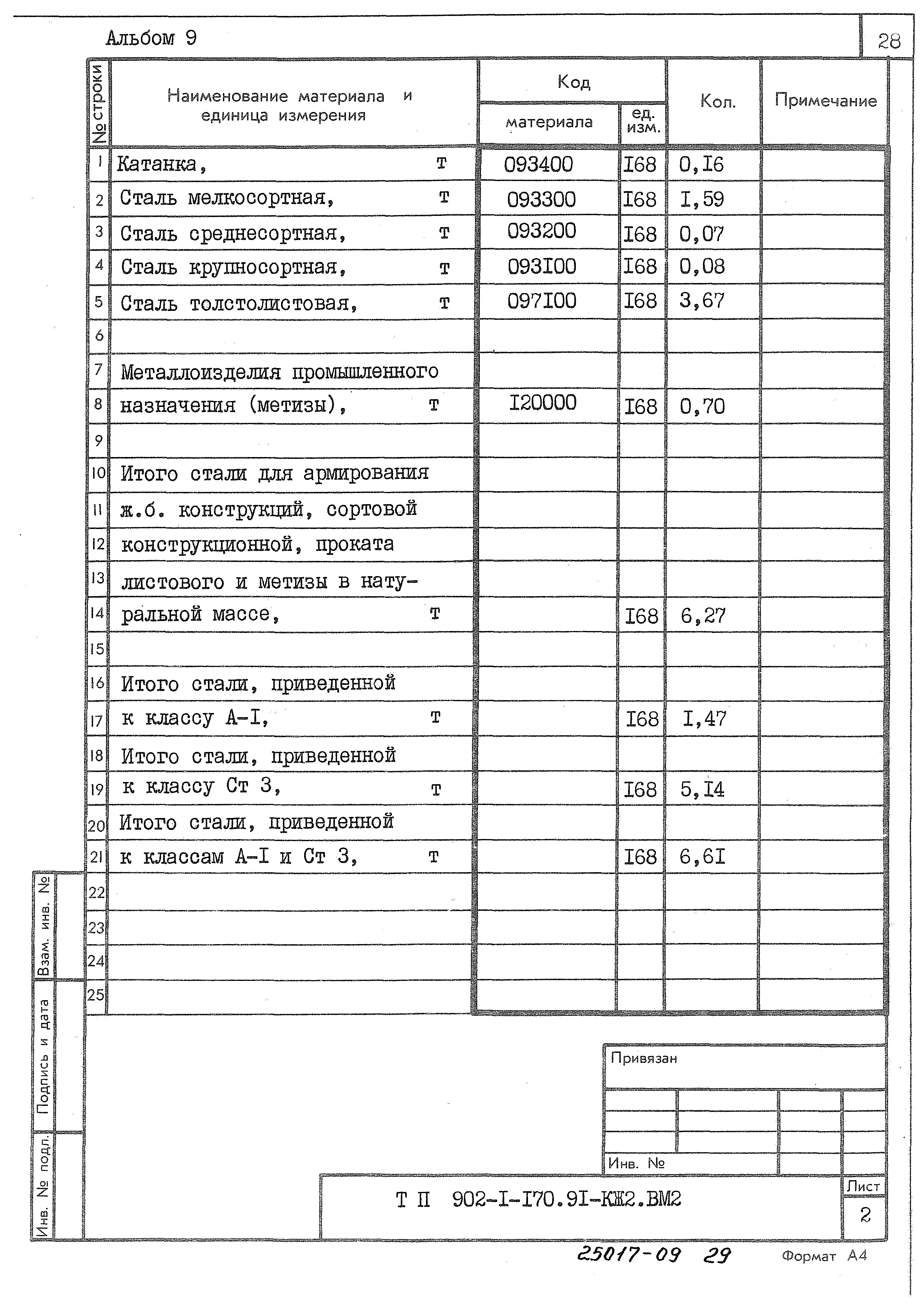 Типовой проект 902-1-170.91