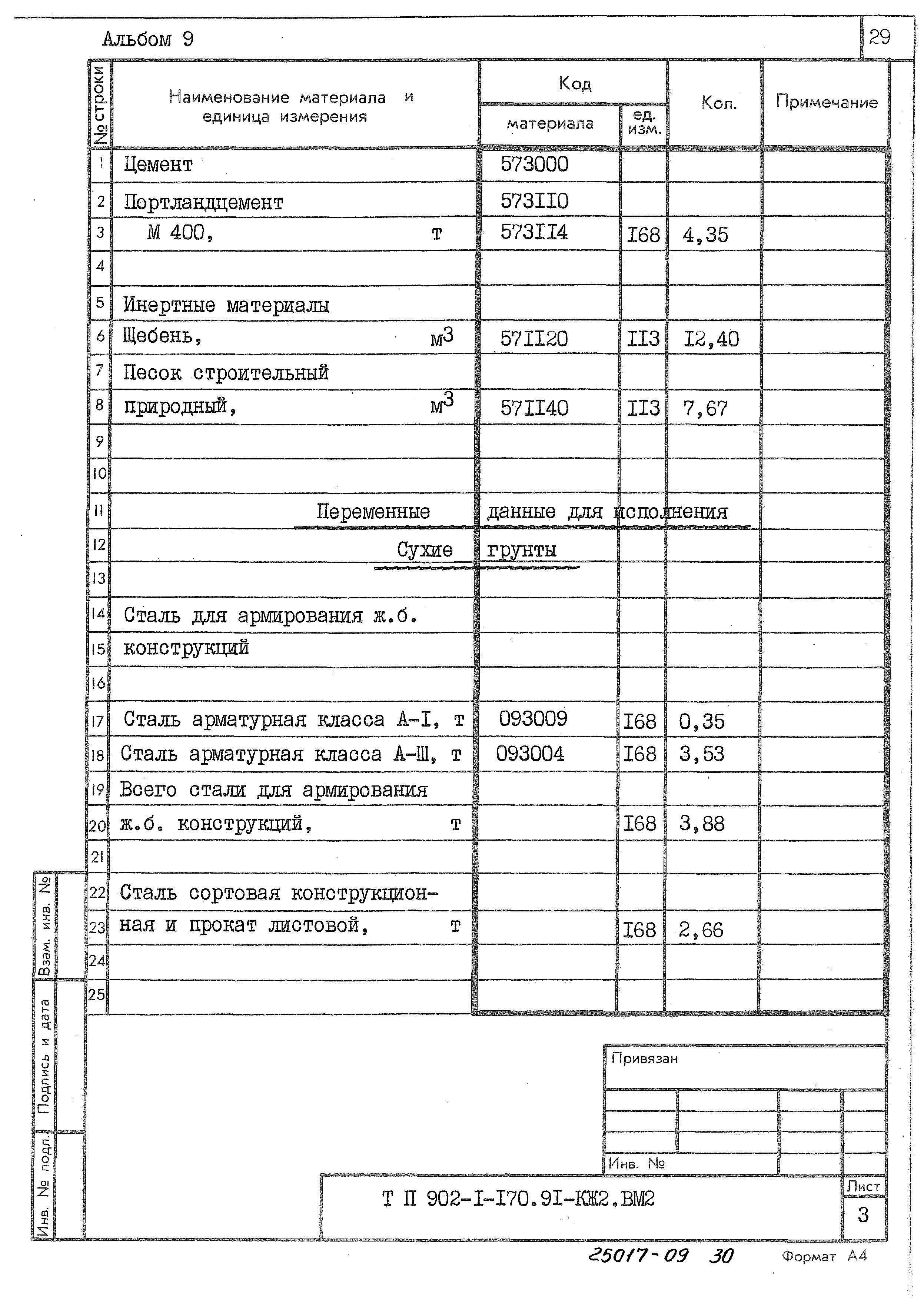 Типовой проект 902-1-170.91