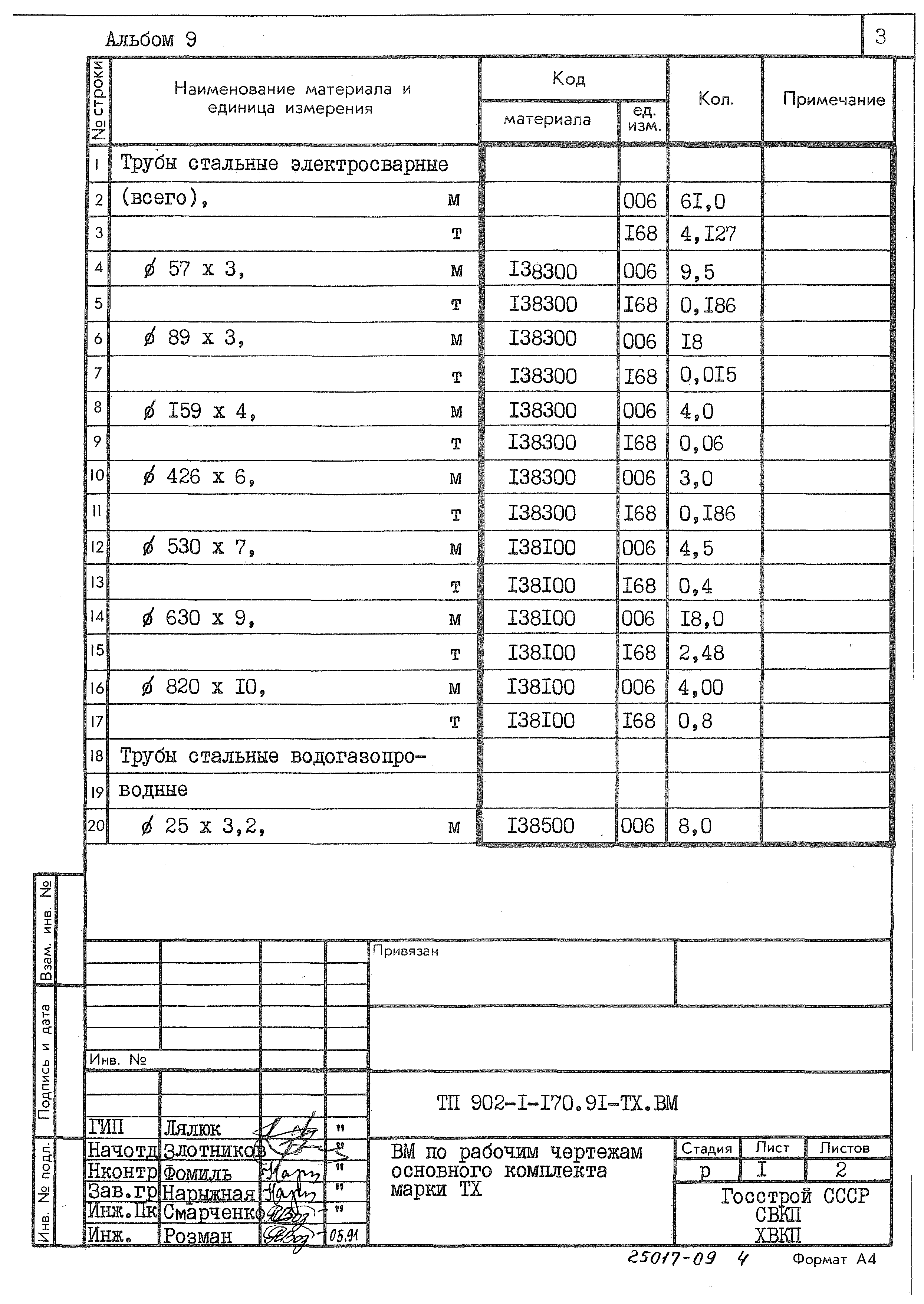 Типовой проект 902-1-170.91