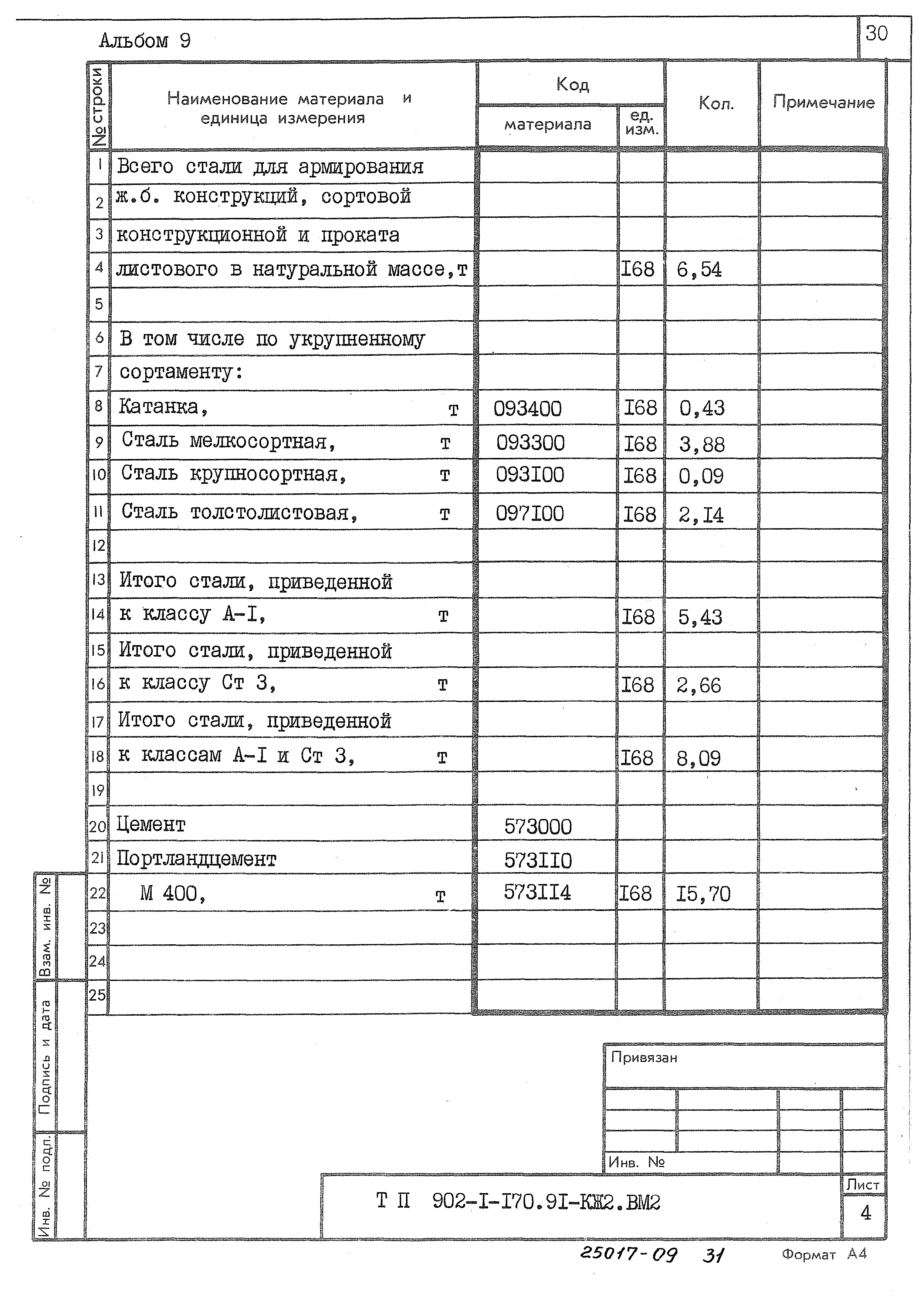 Типовой проект 902-1-170.91