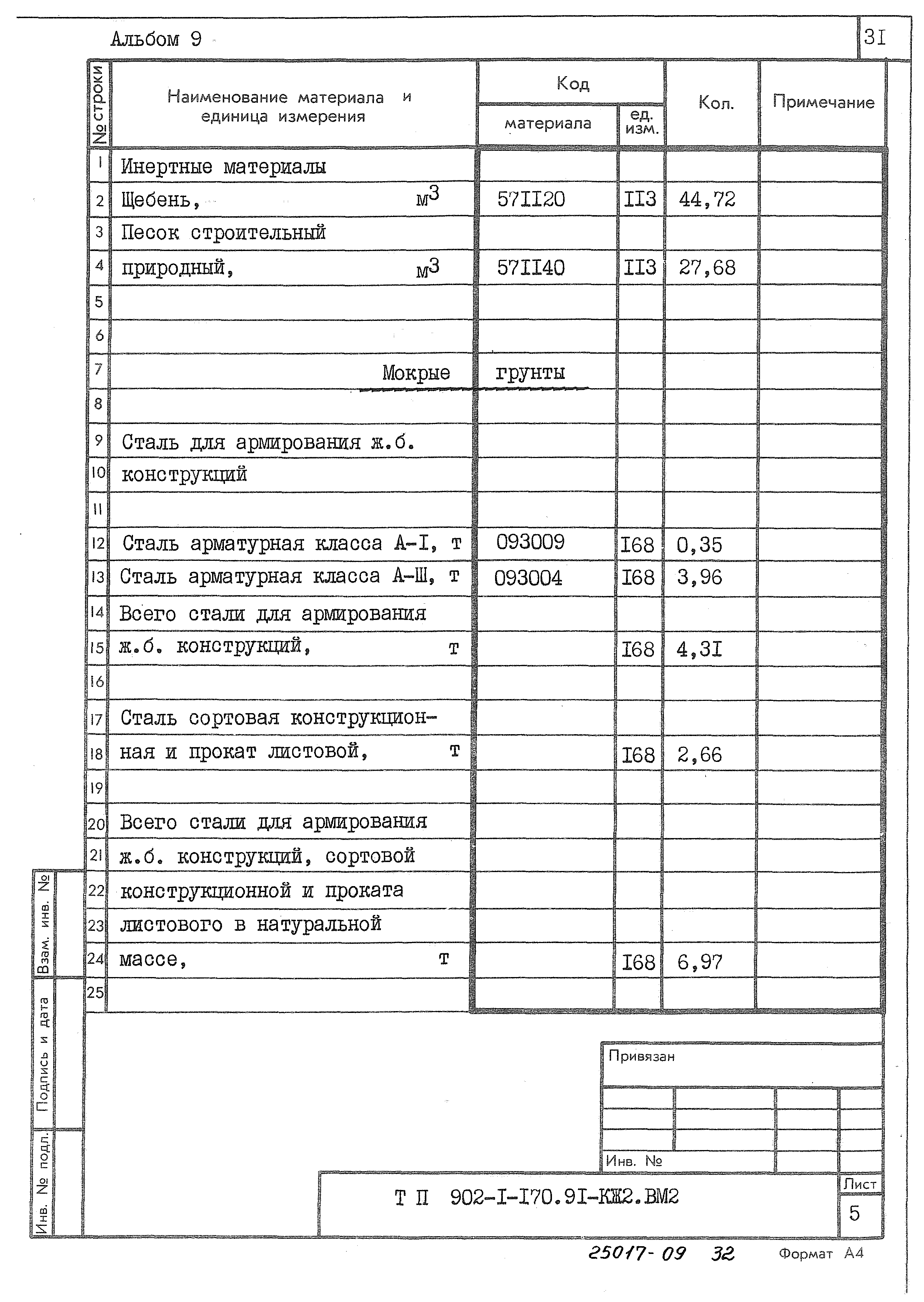 Типовой проект 902-1-170.91