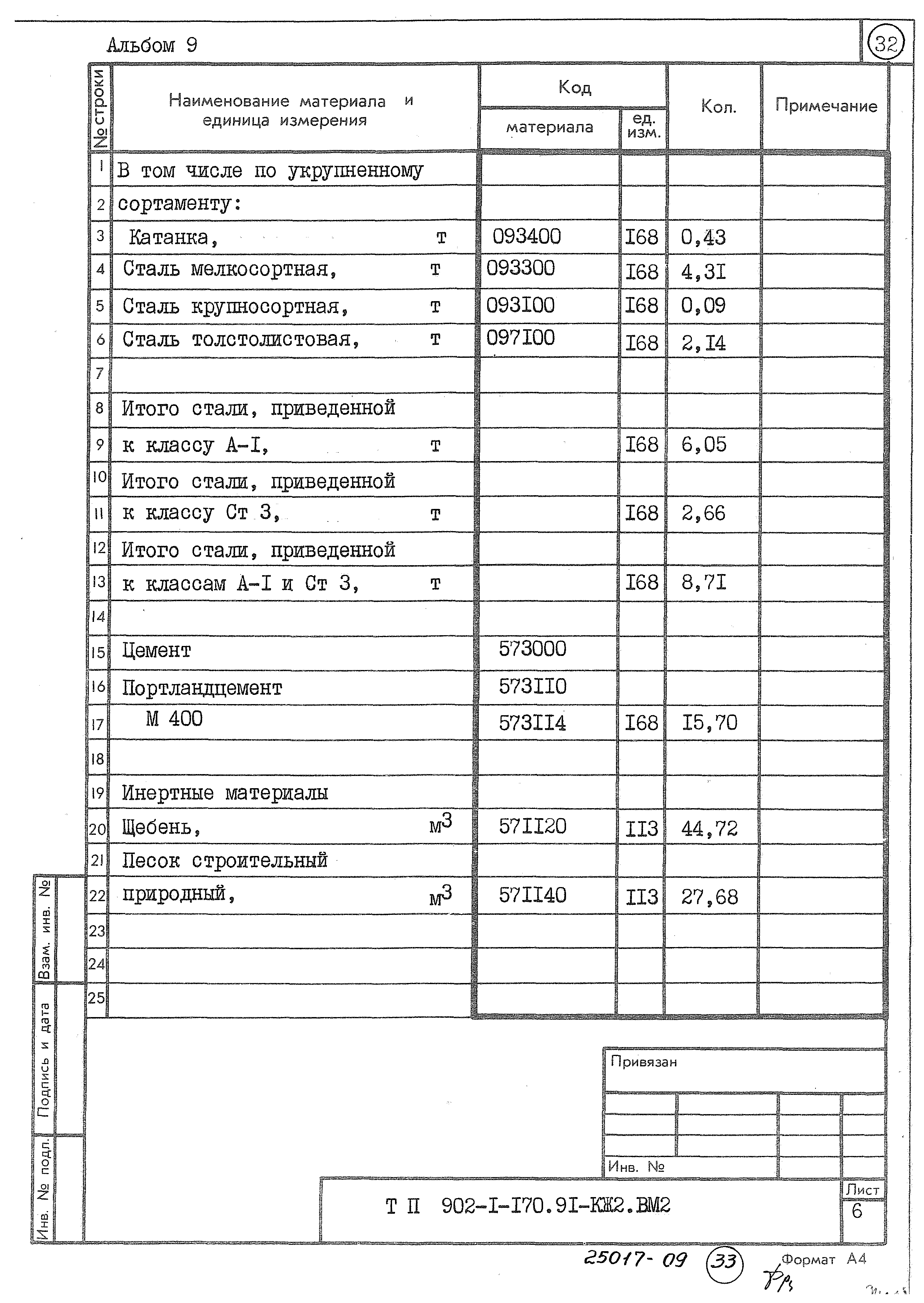 Типовой проект 902-1-170.91