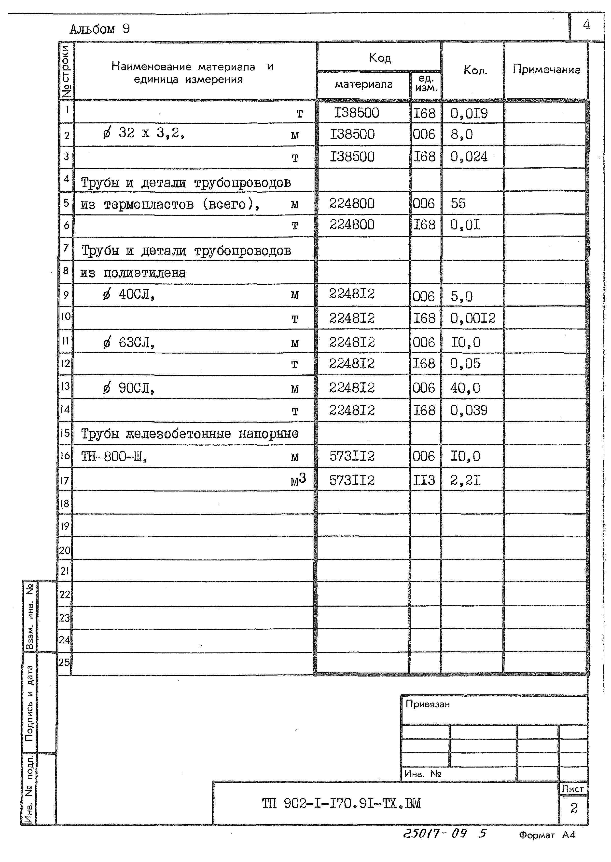 Типовой проект 902-1-170.91