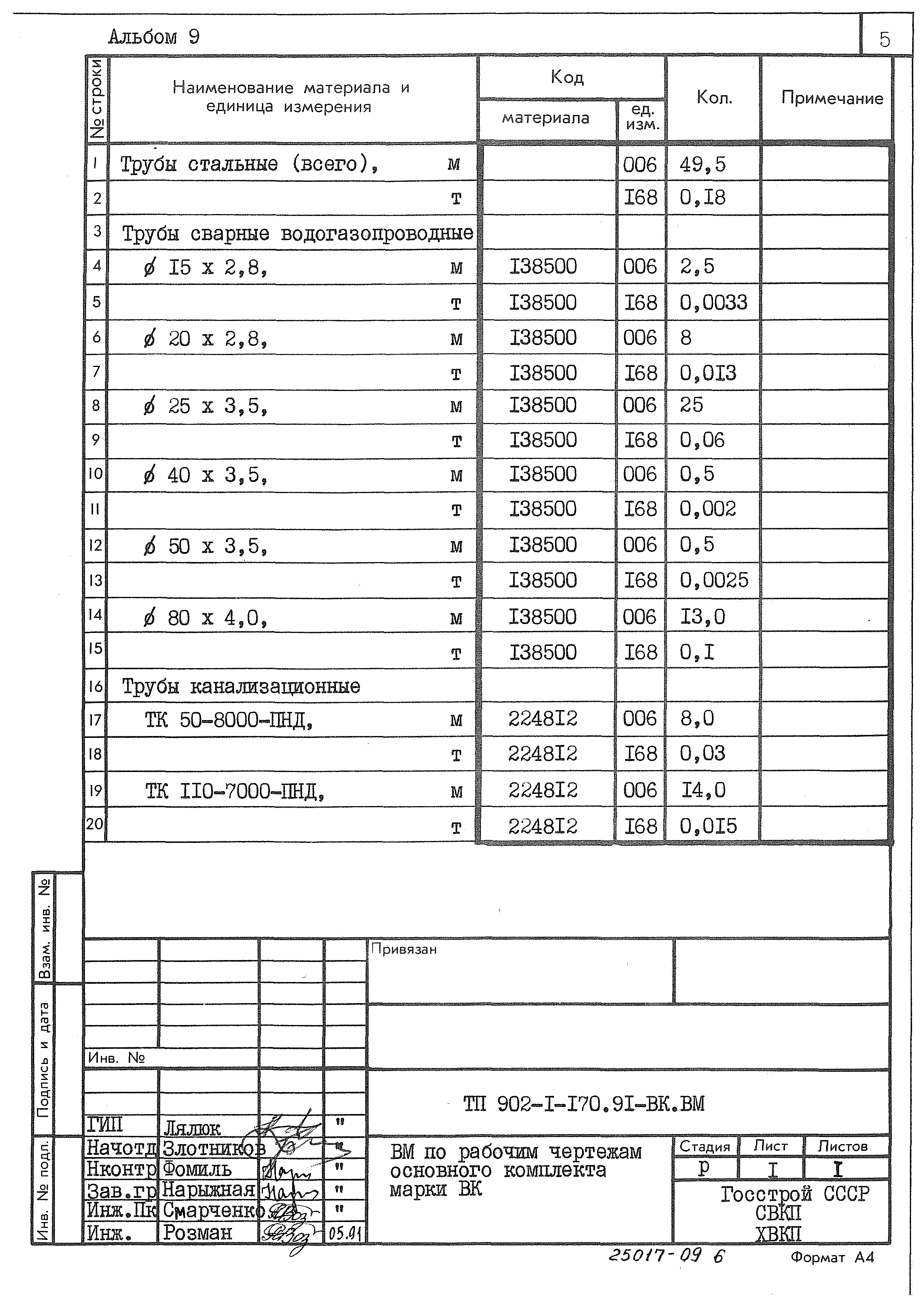 Типовой проект 902-1-170.91