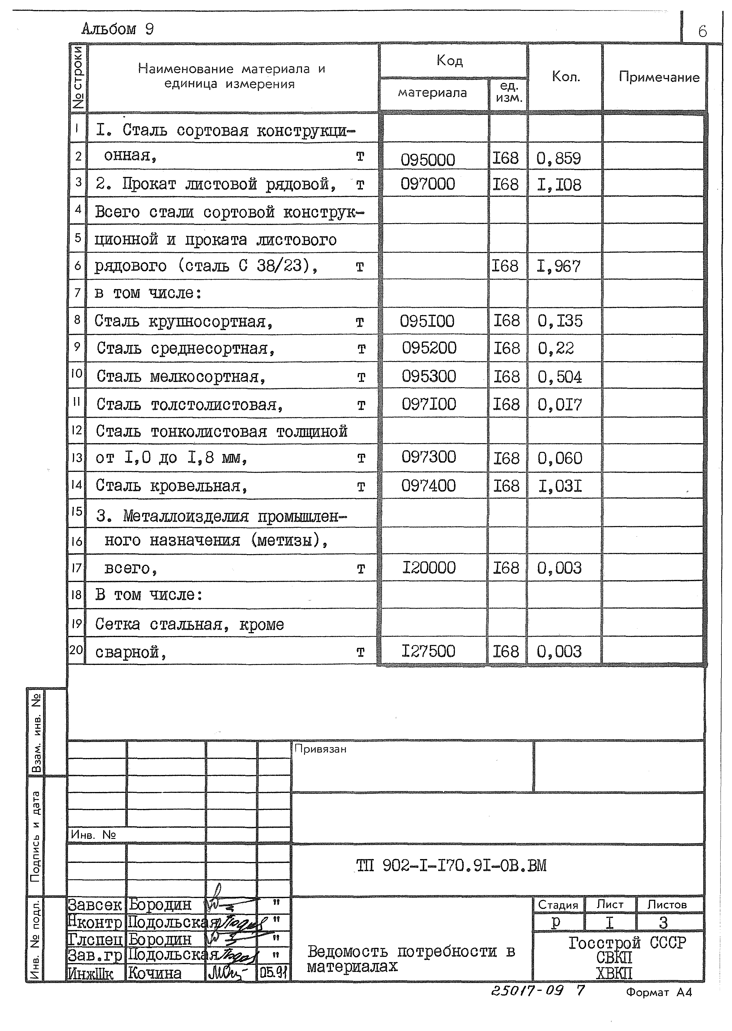Типовой проект 902-1-170.91