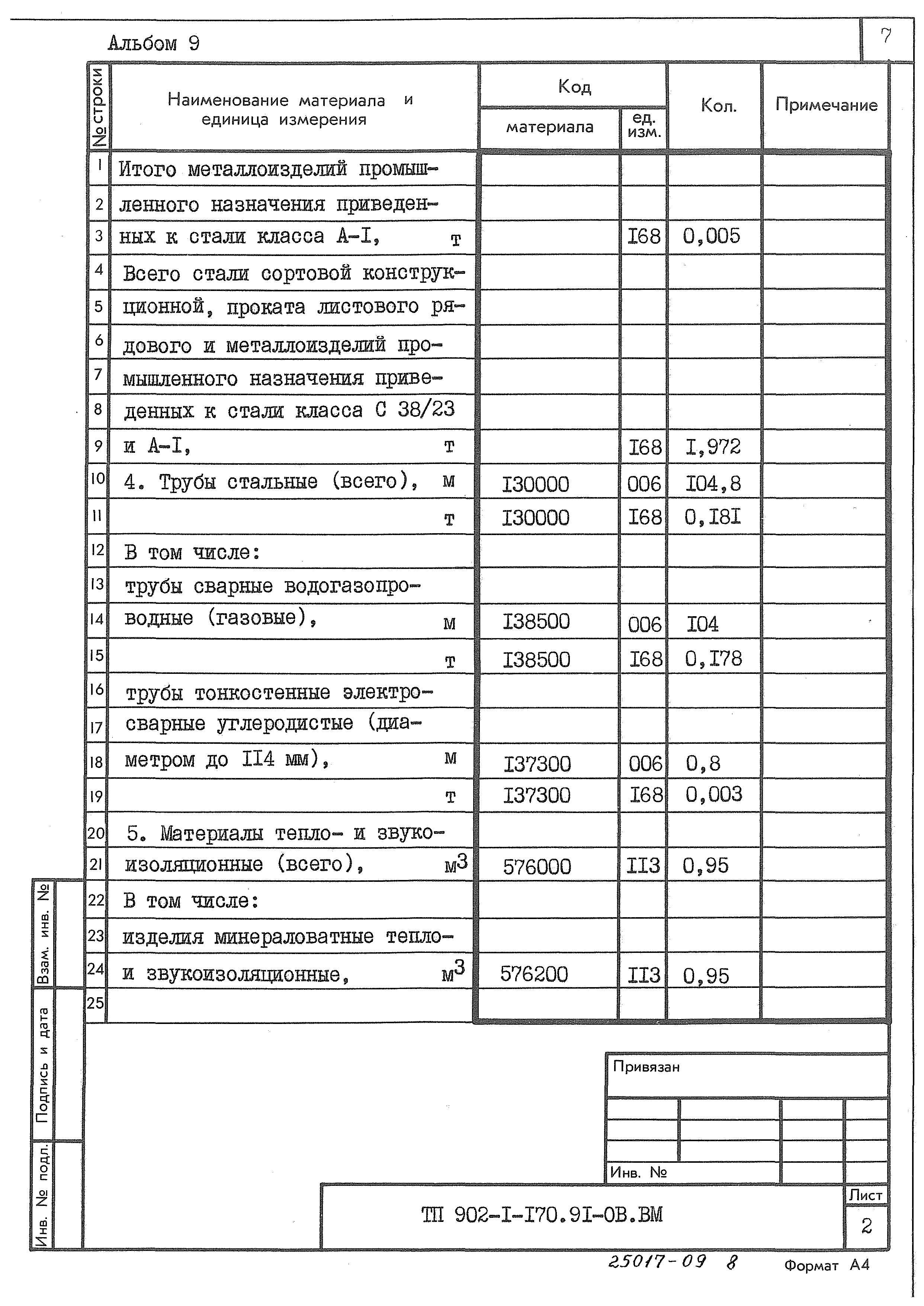 Типовой проект 902-1-170.91