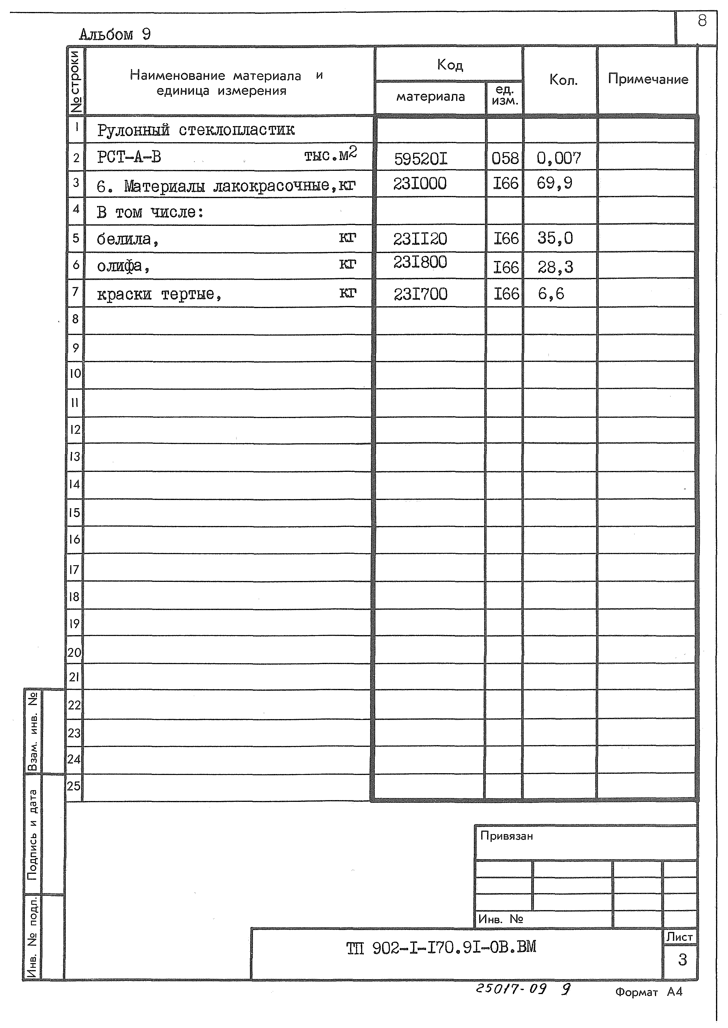 Типовой проект 902-1-170.91