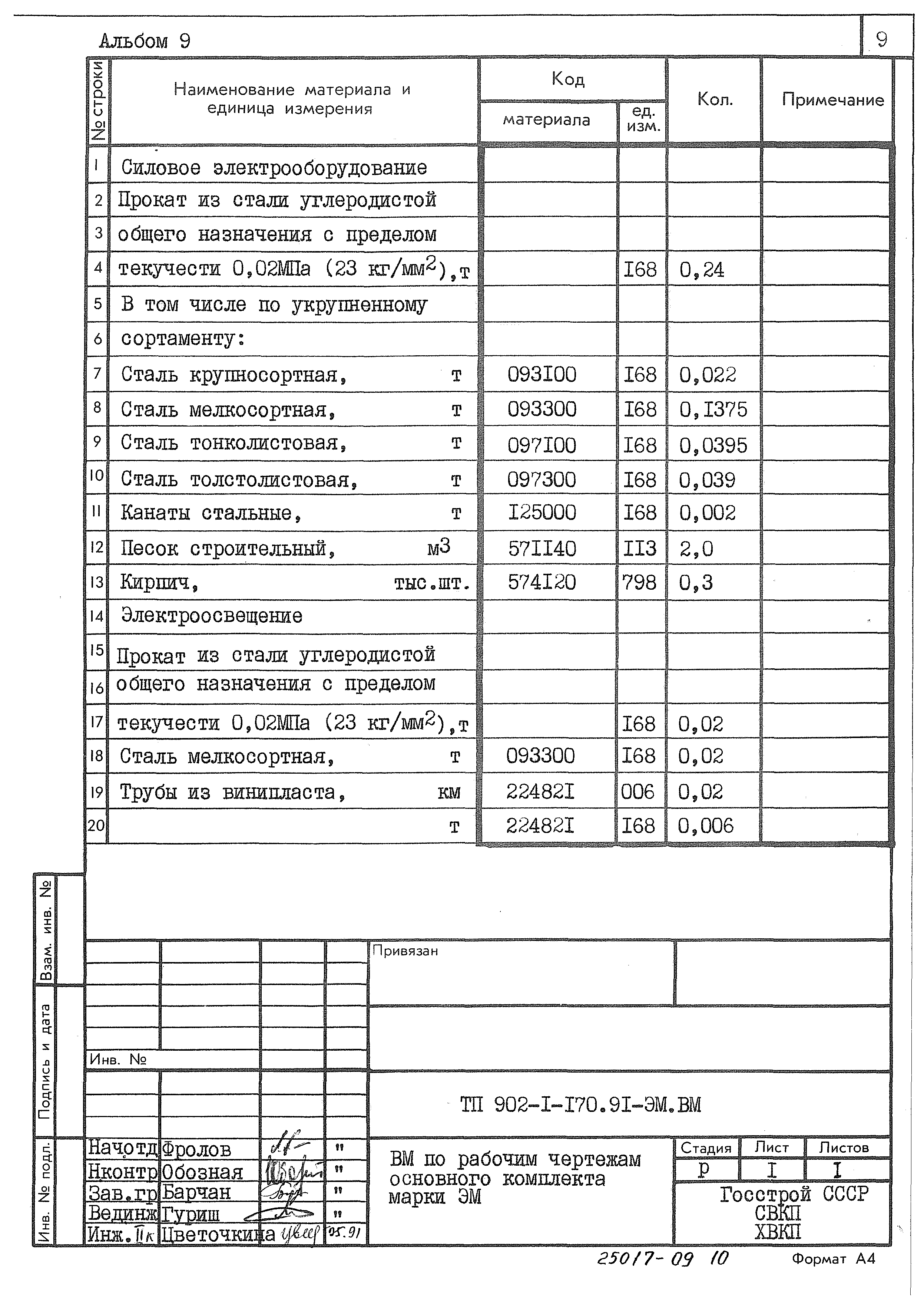 Типовой проект 902-1-170.91