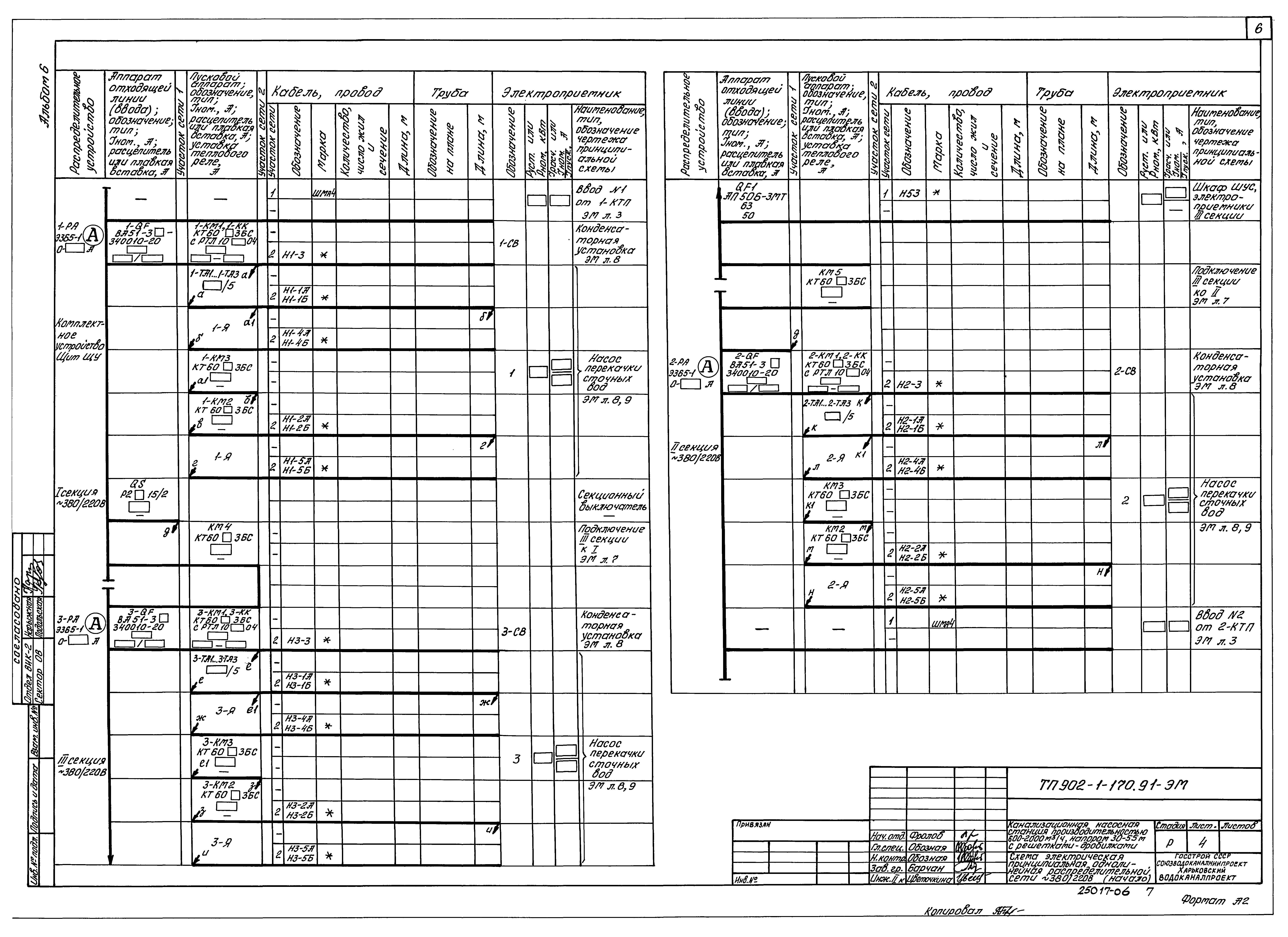 Типовой проект 902-1-170.91