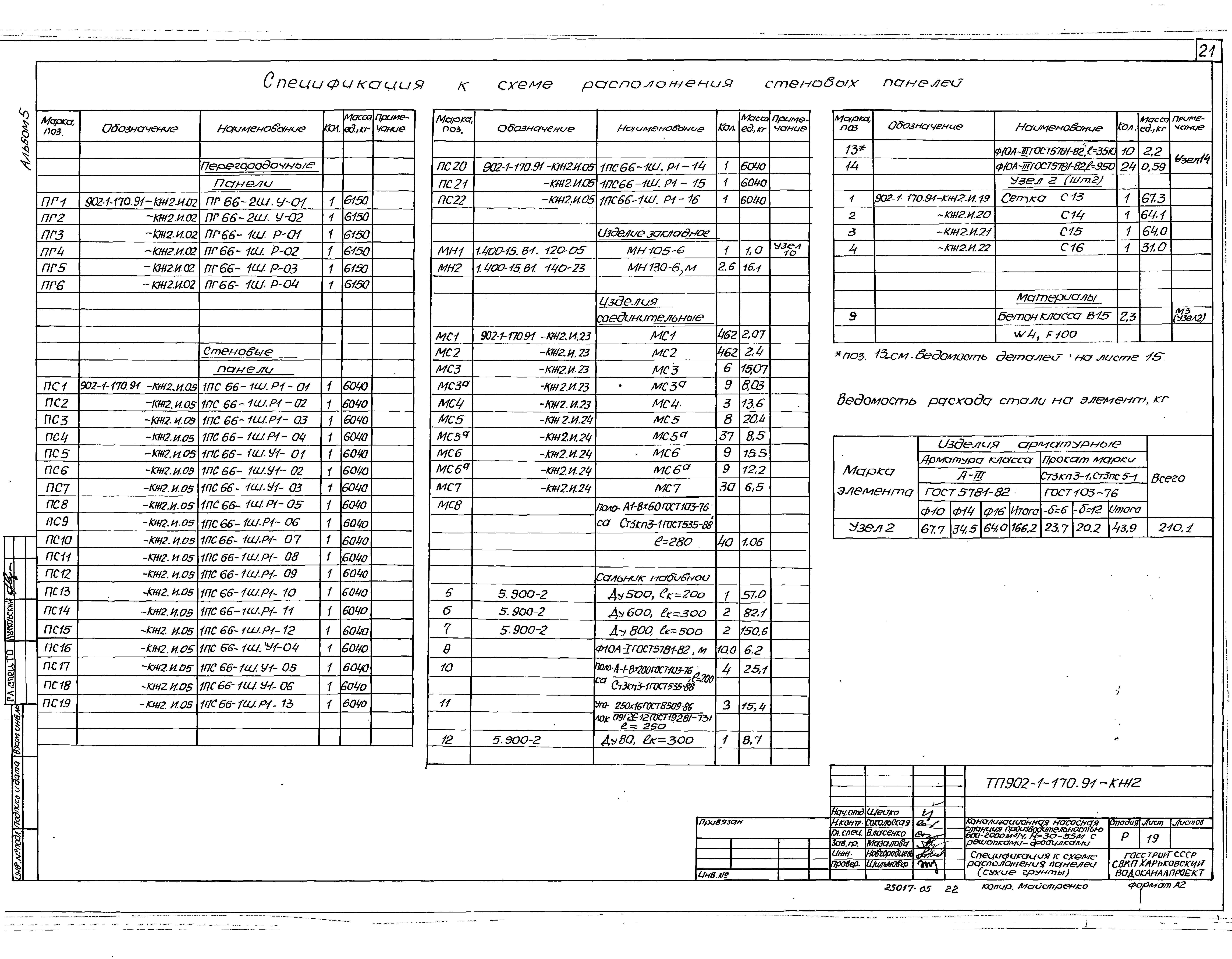 Типовой проект 902-1-170.91