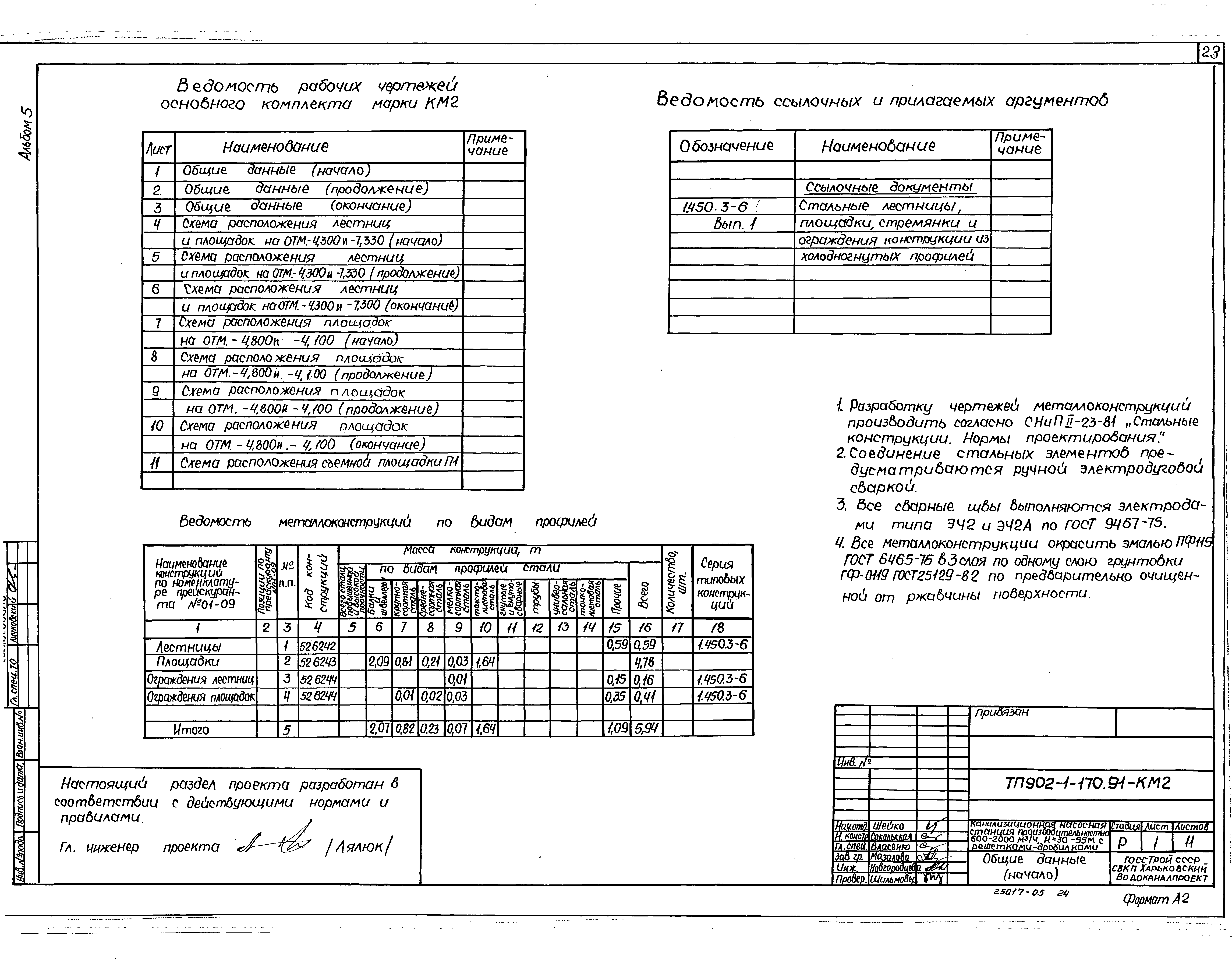 Типовой проект 902-1-170.91