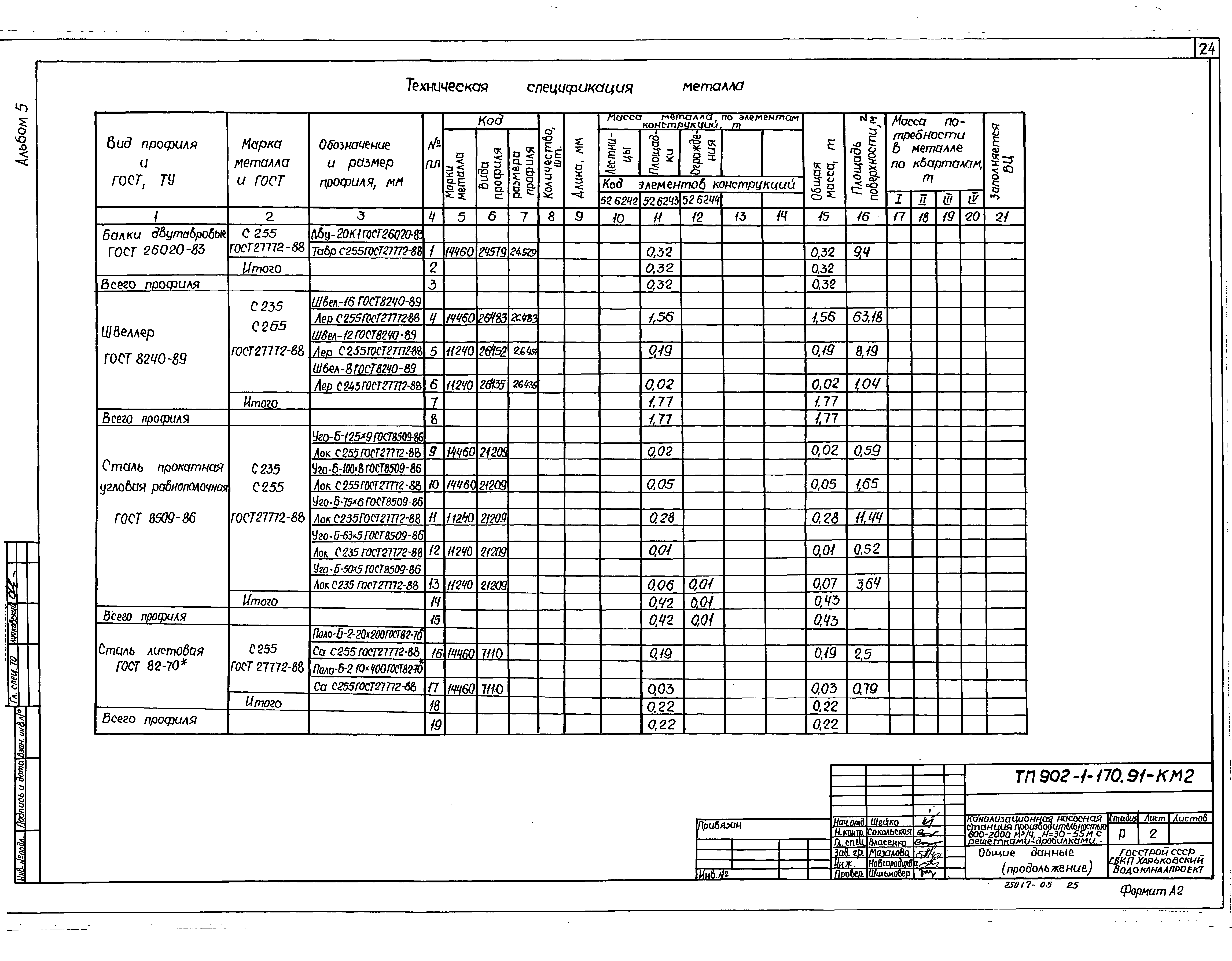 Типовой проект 902-1-170.91
