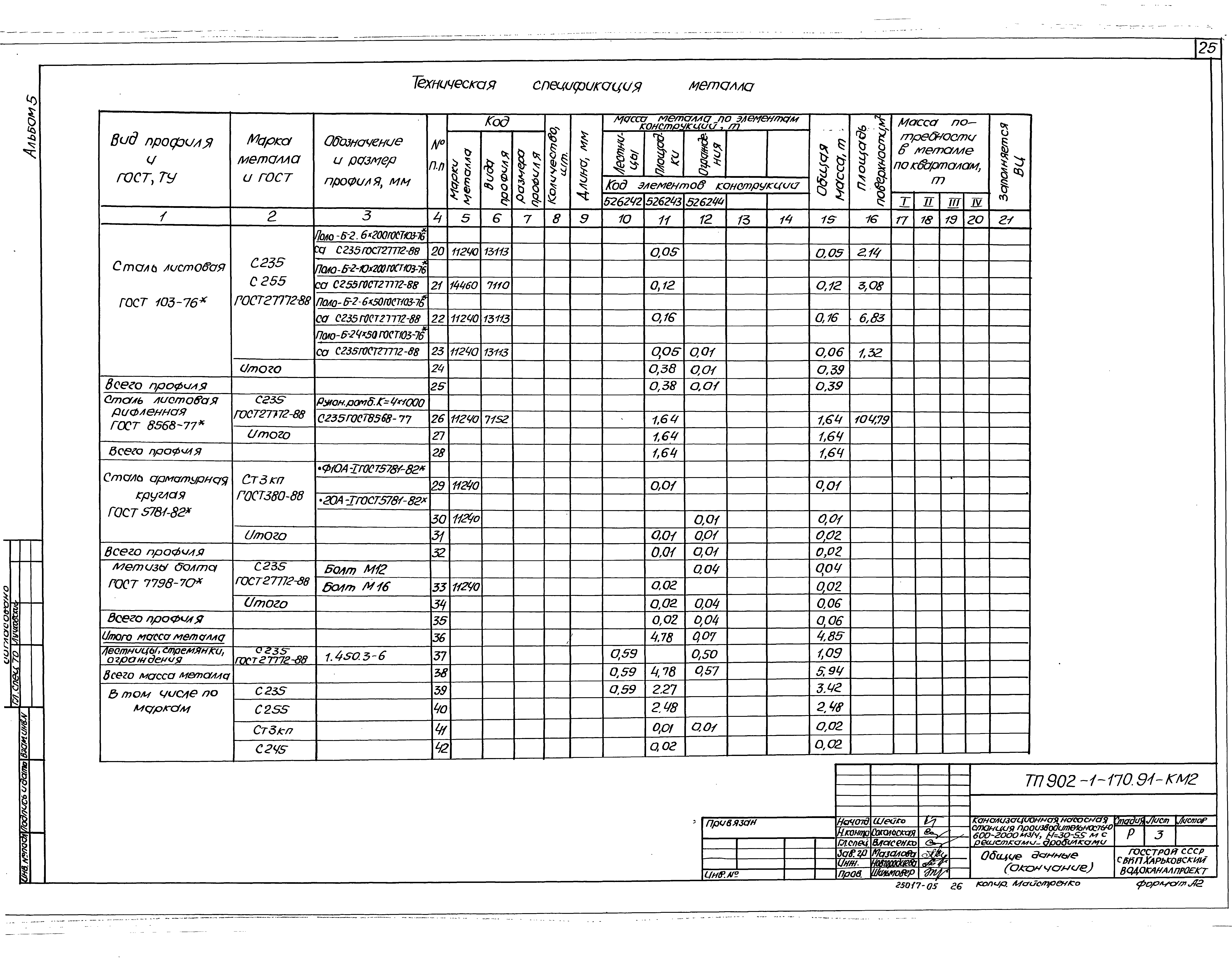 Типовой проект 902-1-170.91
