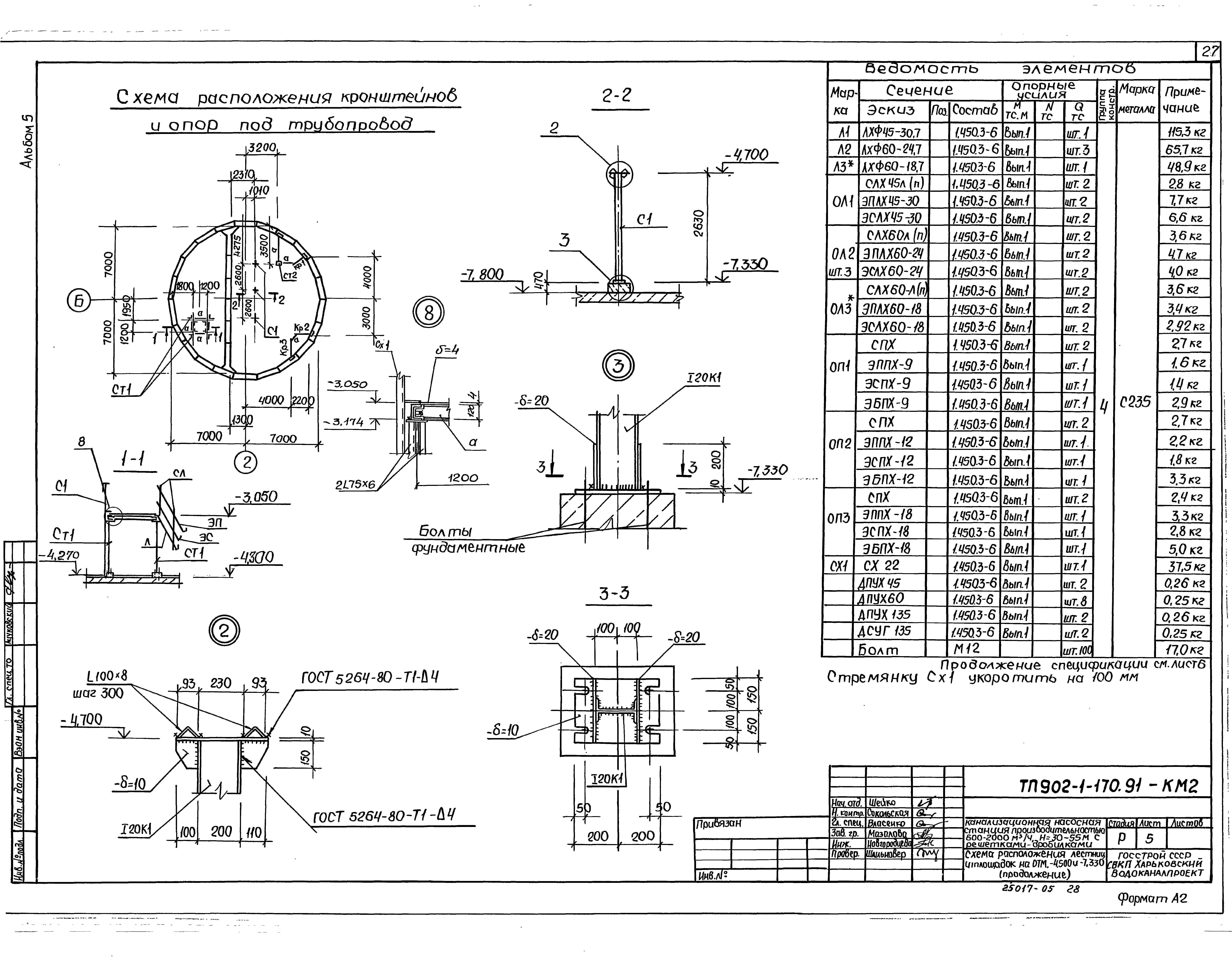 Типовой проект 902-1-170.91