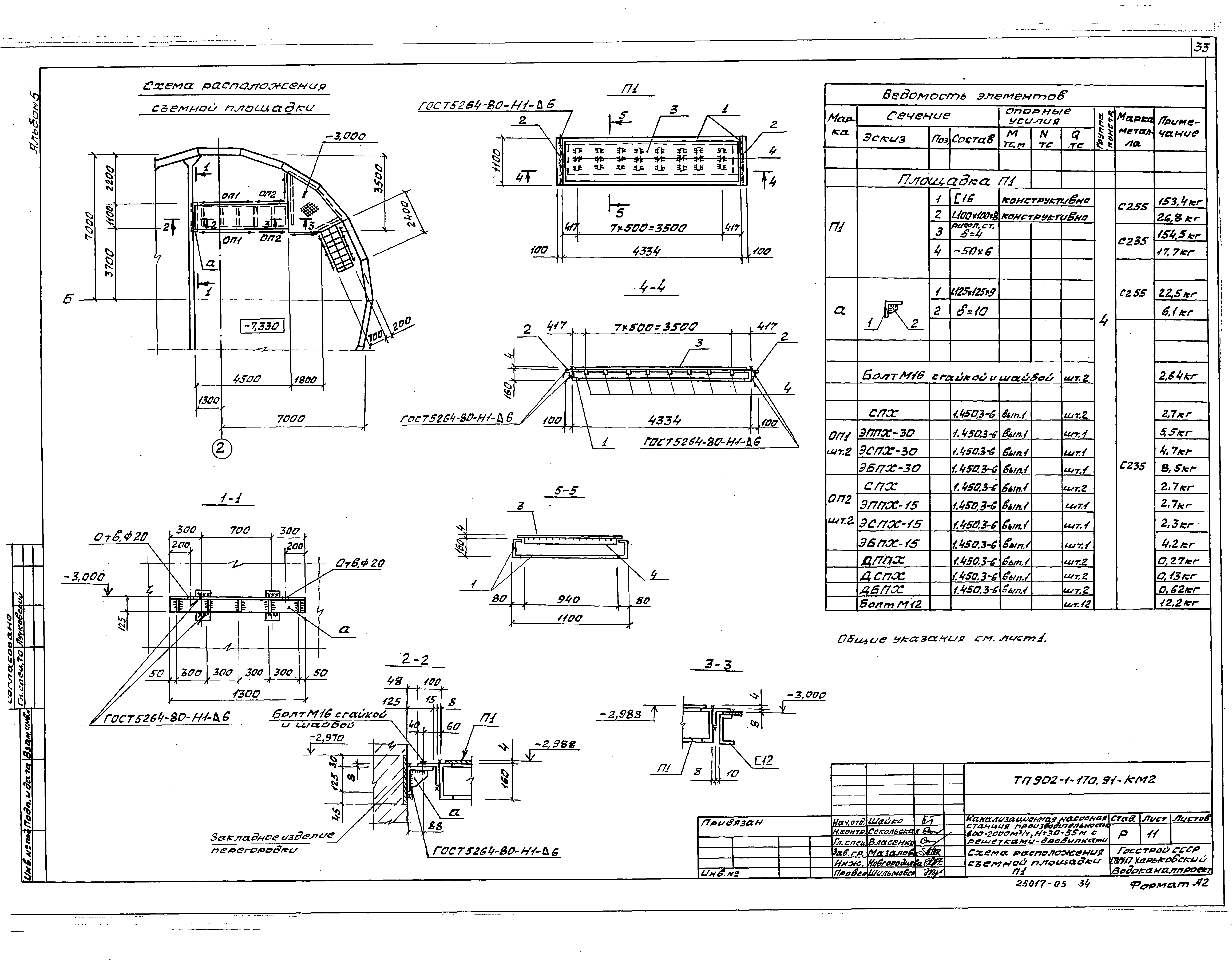 Типовой проект 902-1-170.91