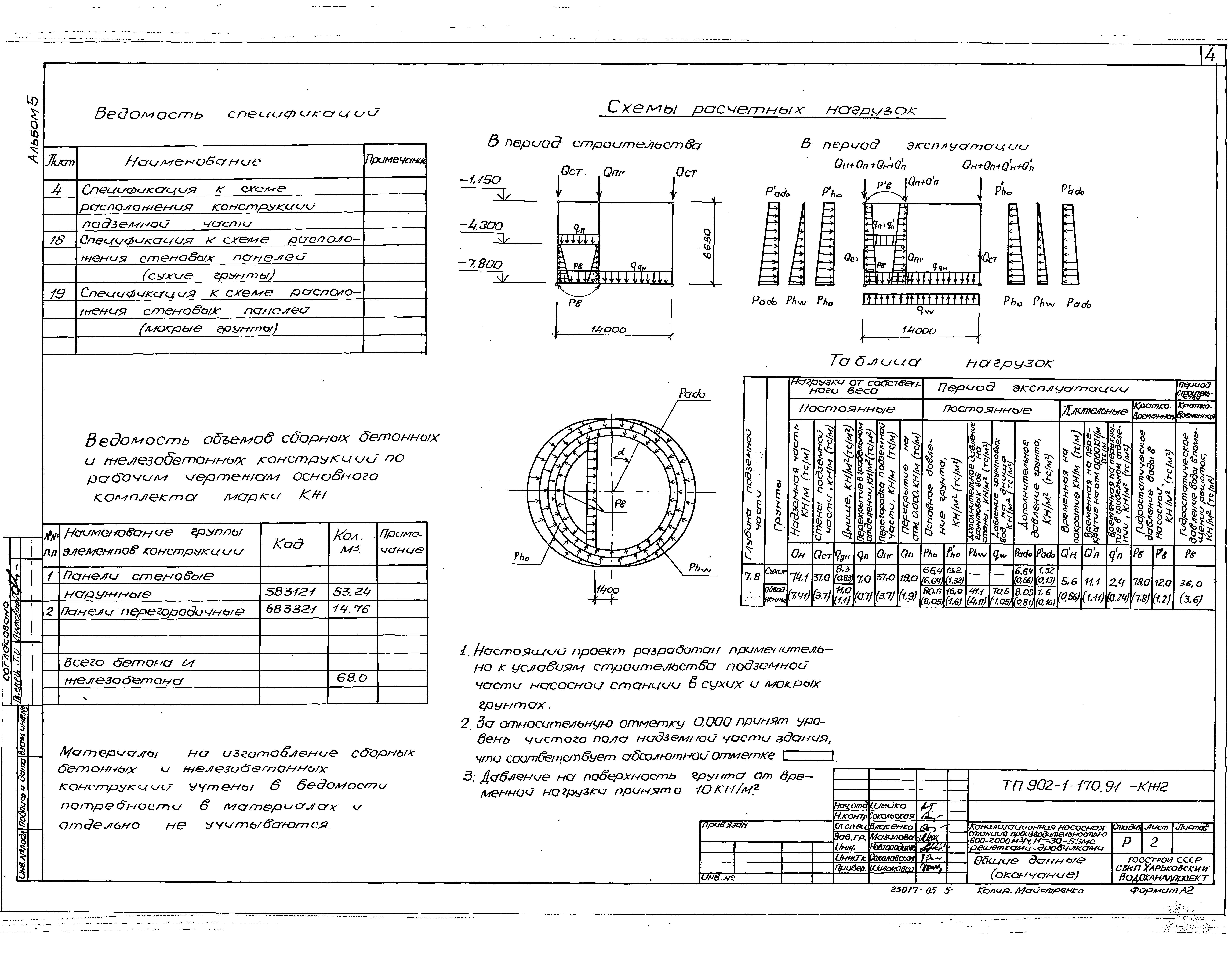 Типовой проект 902-1-170.91