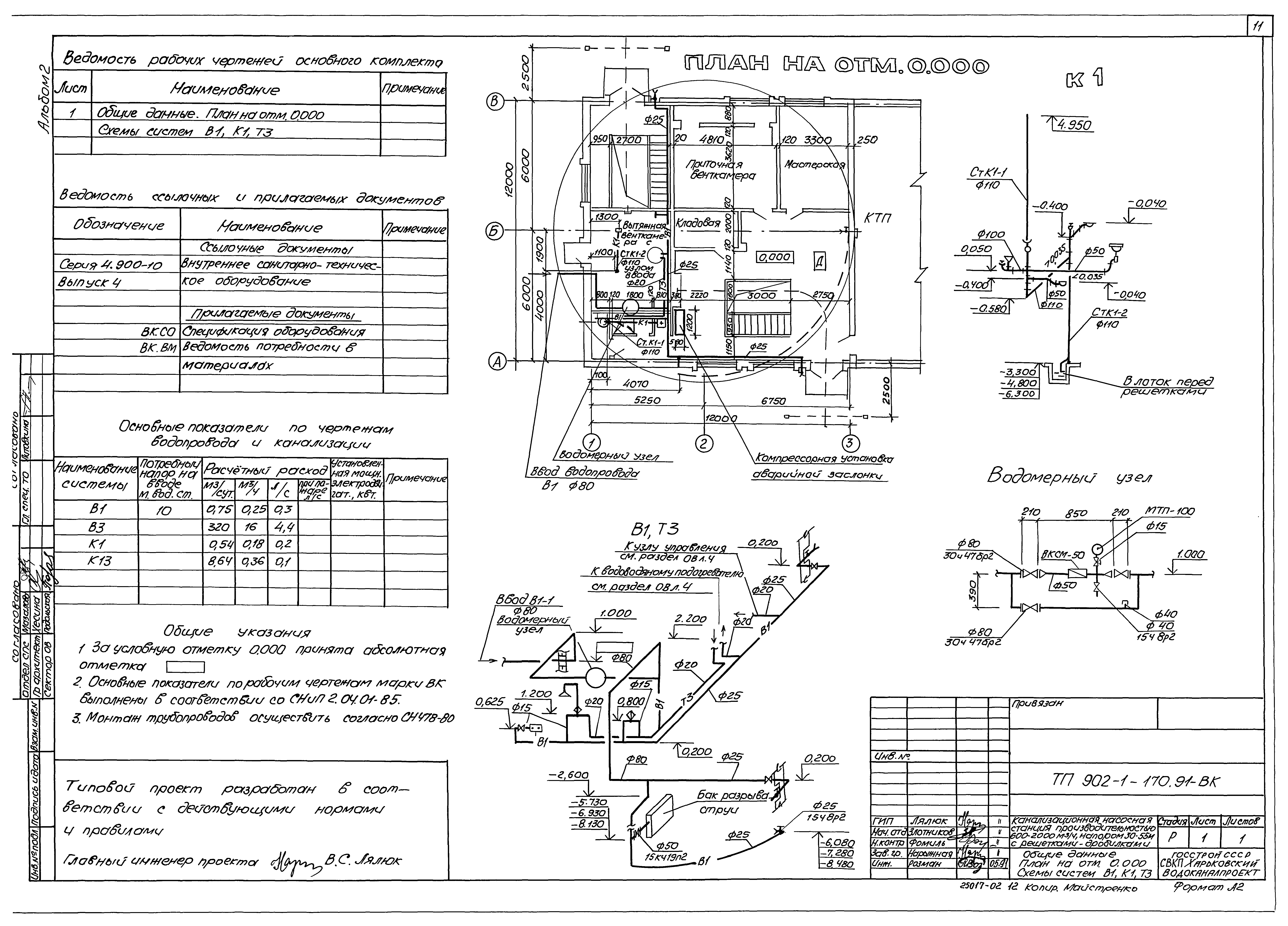 Типовой проект 902-1-170.91