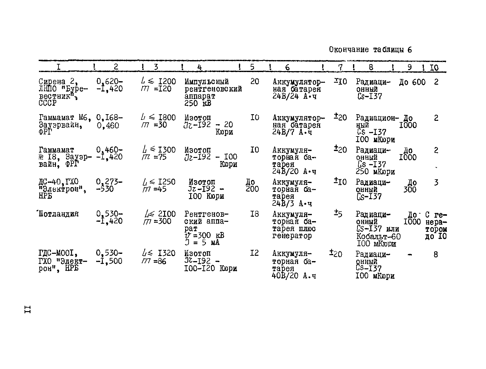 ВСН 2-146-82